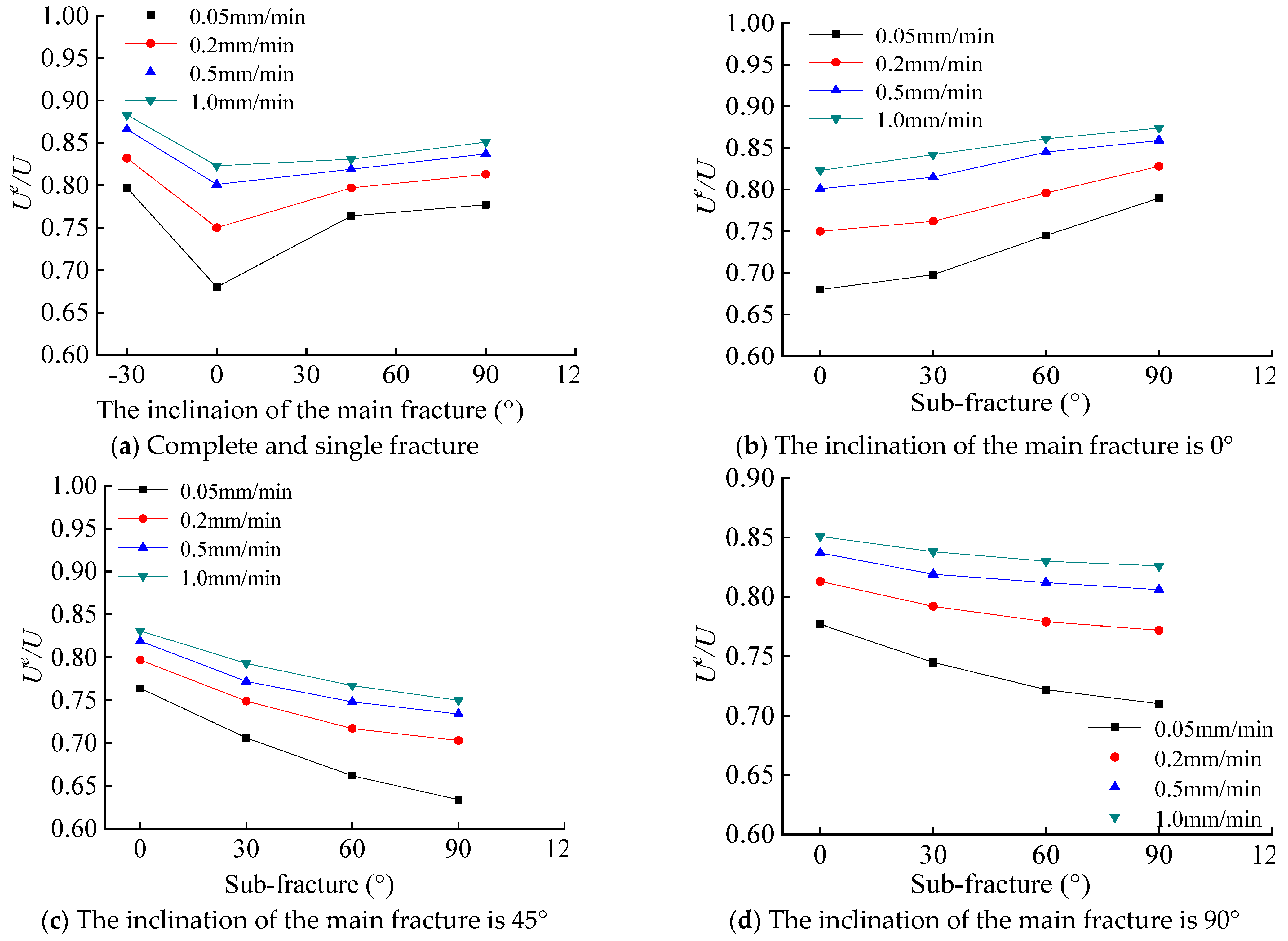 Sustainability 15 13695 g010