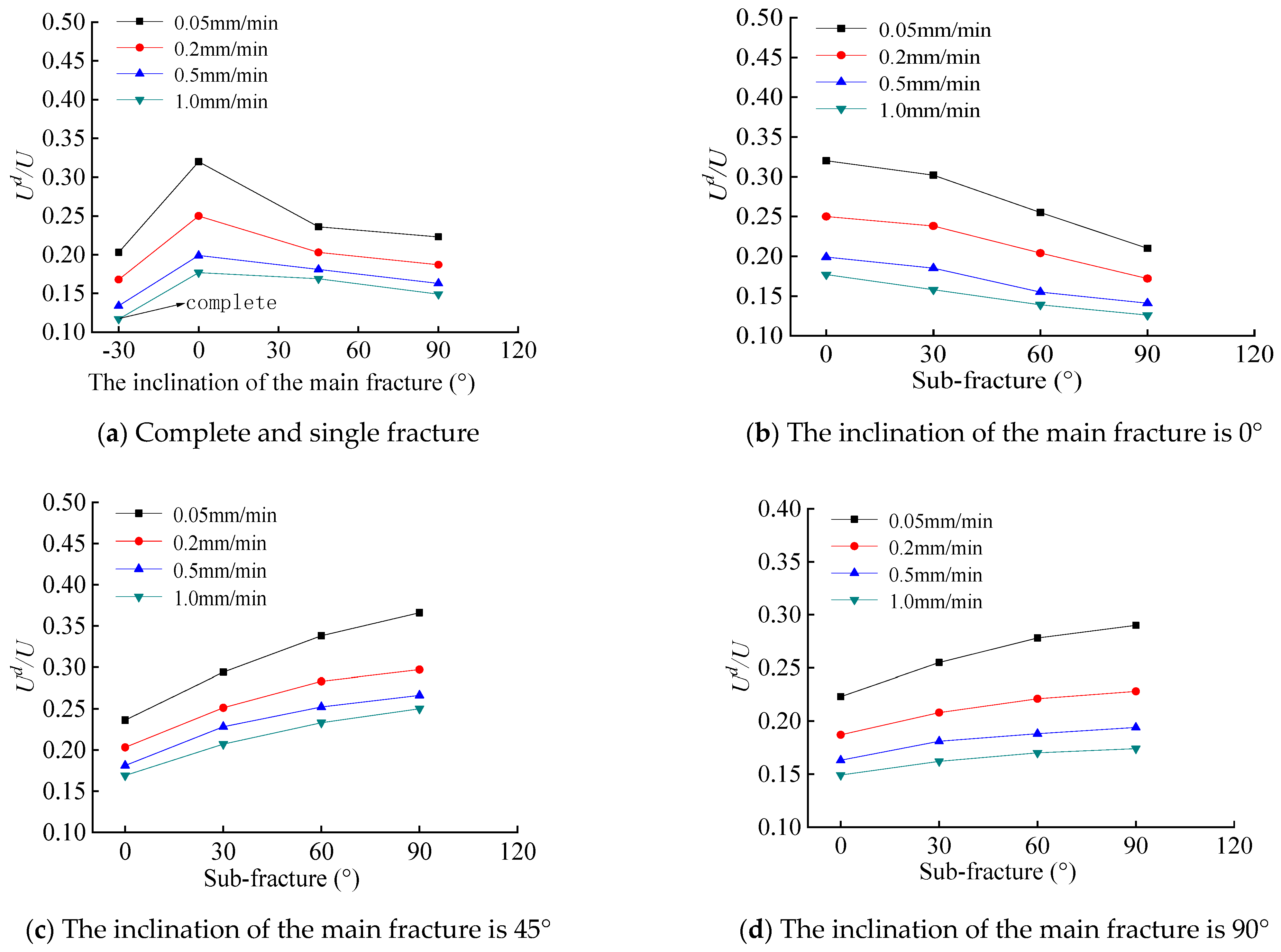 Sustainability 15 13695 g012