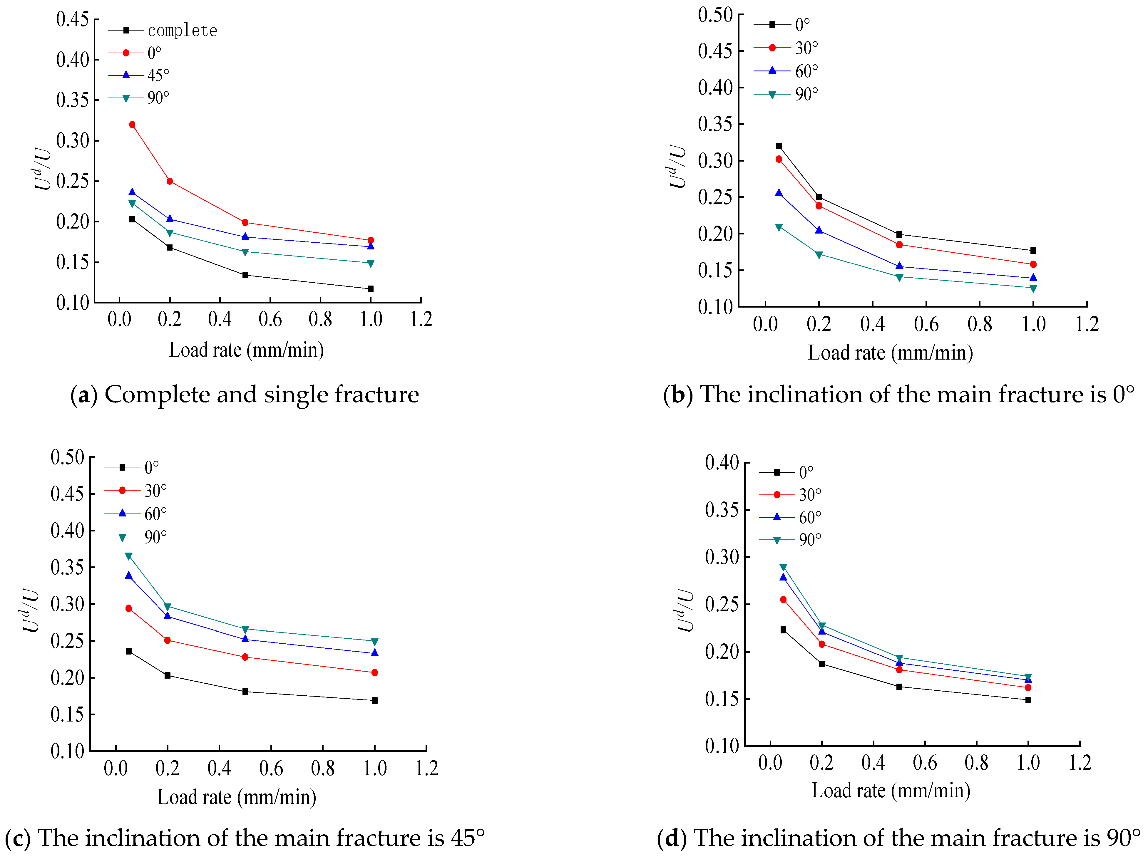 Sustainability 15 13695 g013