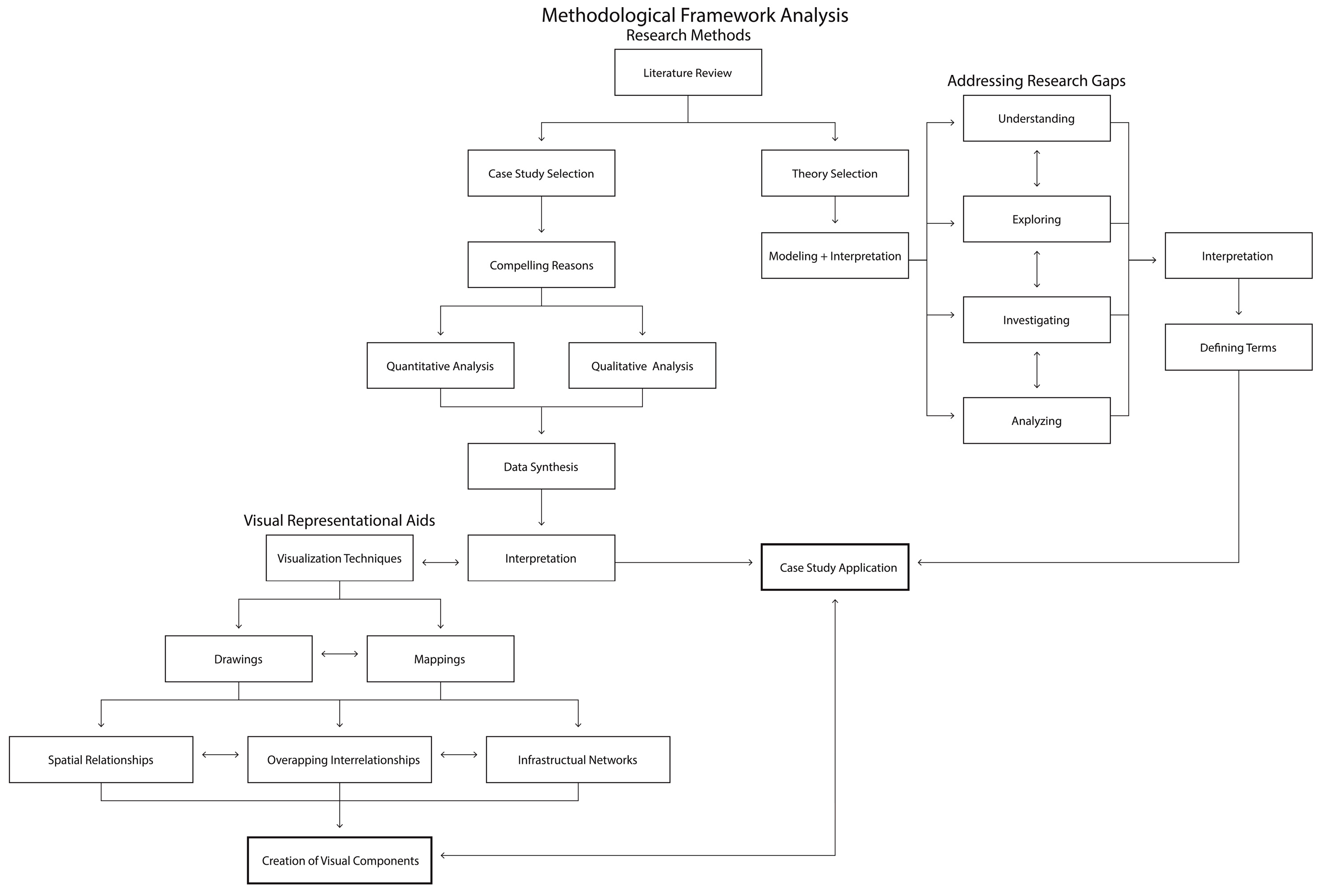 Sustainability 15 13699 g001