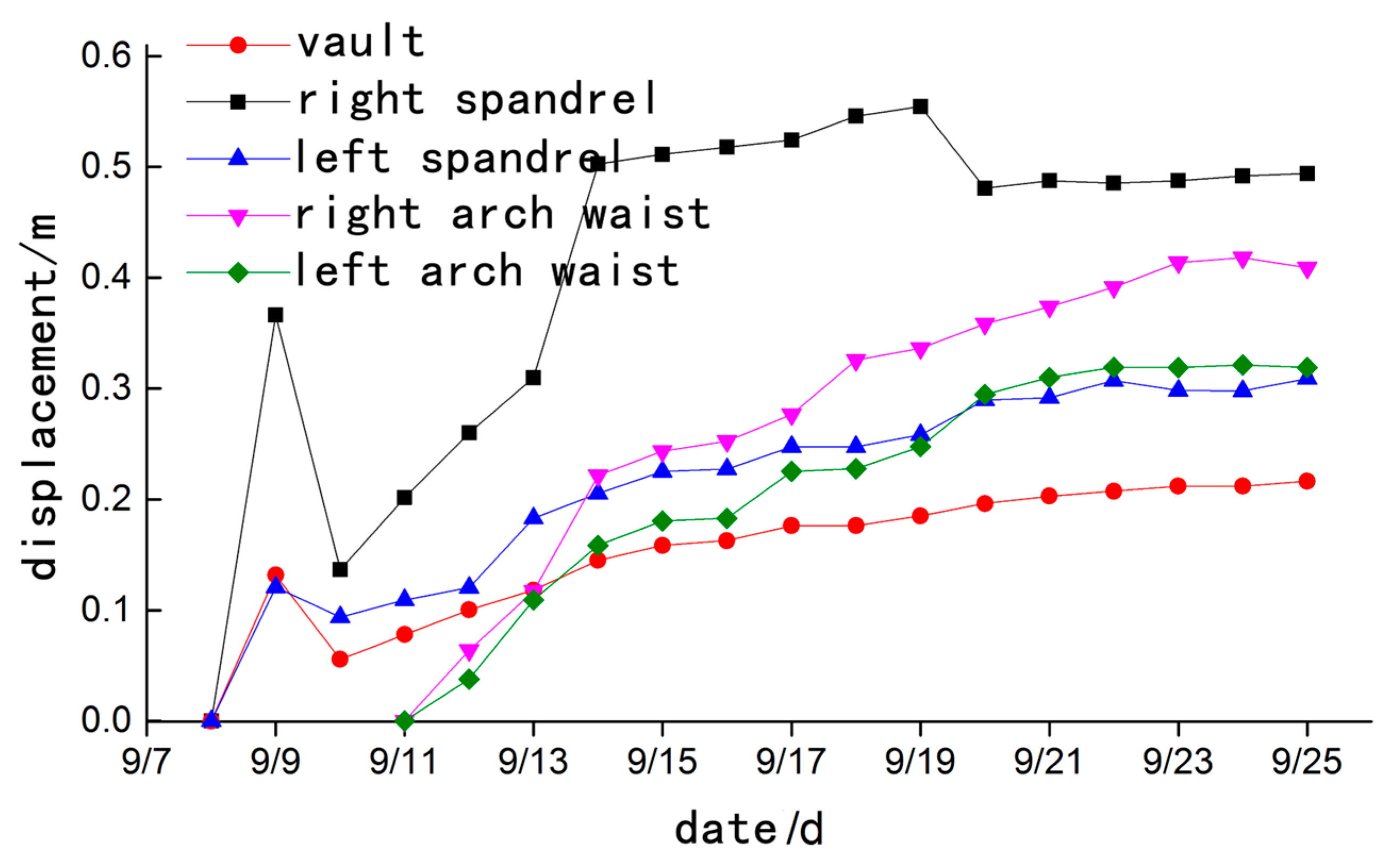 Sustainability 15 13702 g004