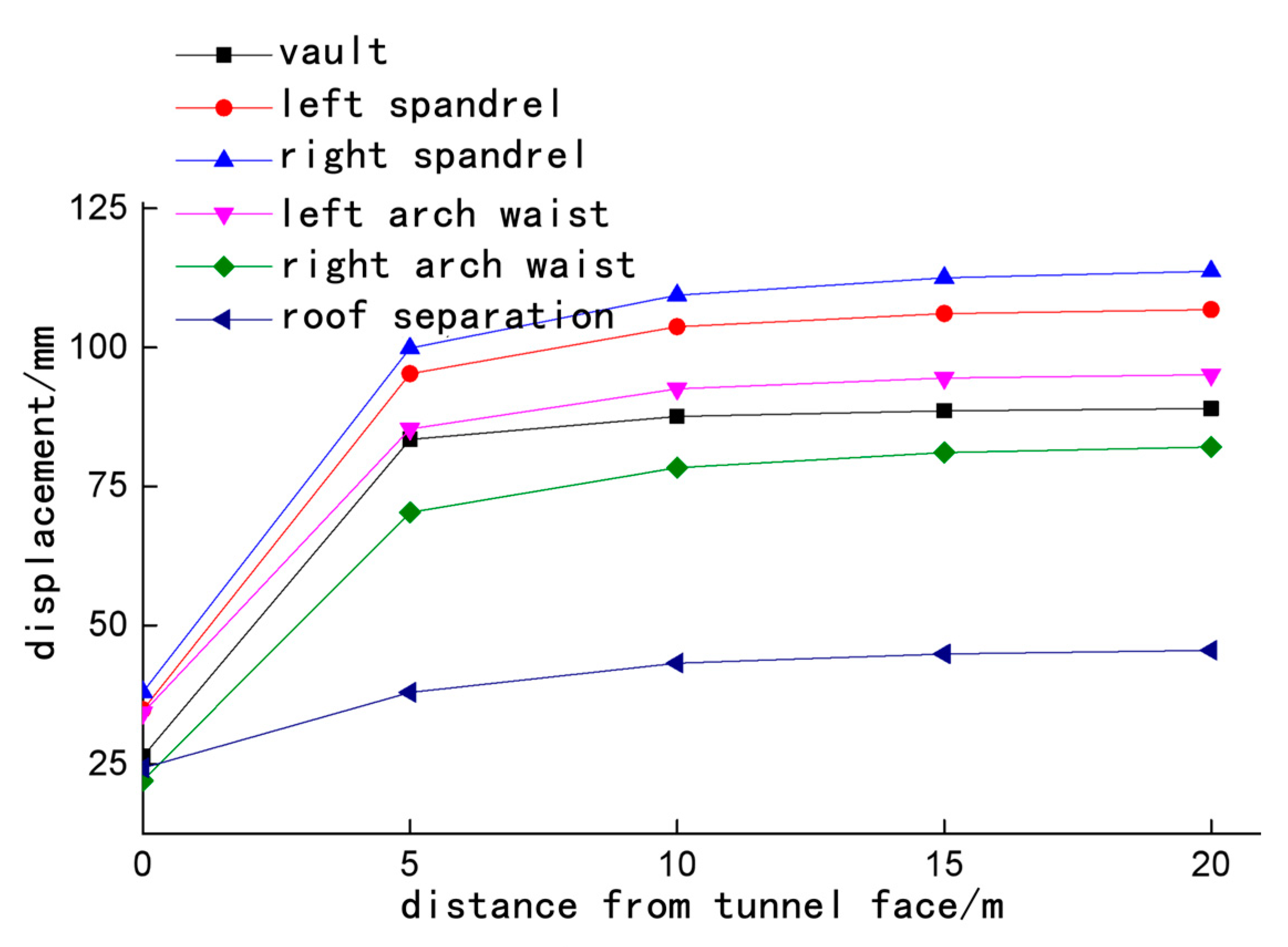 Sustainability 15 13702 g012