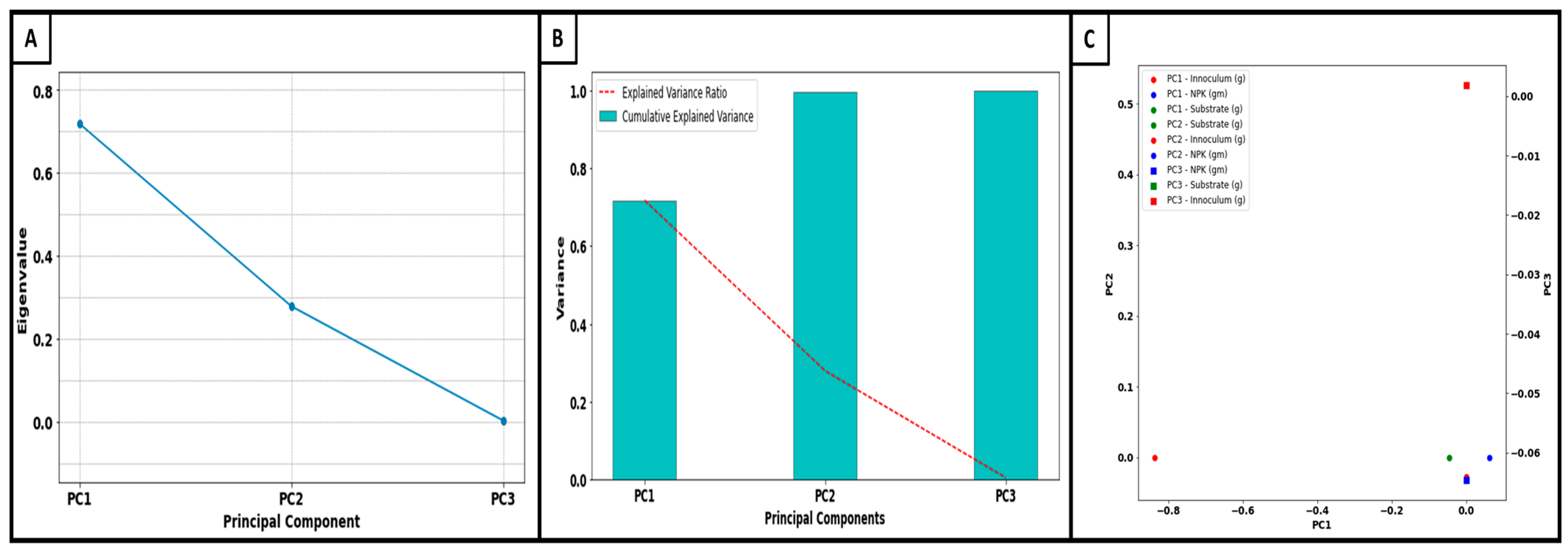 Sustainability 15 13706 g004