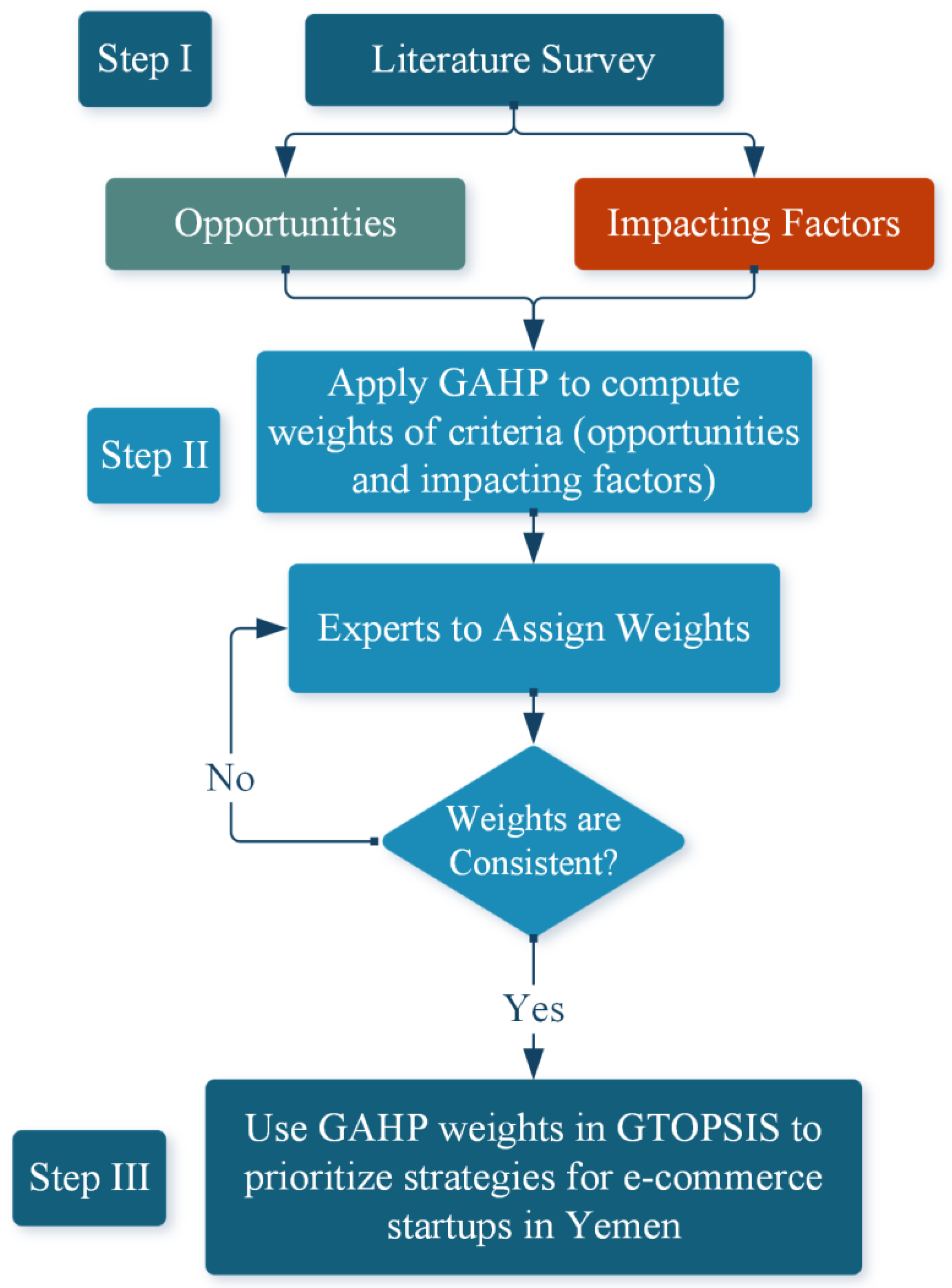 Sustainability 15 13712 g002 Sustainability 15 13712 g002