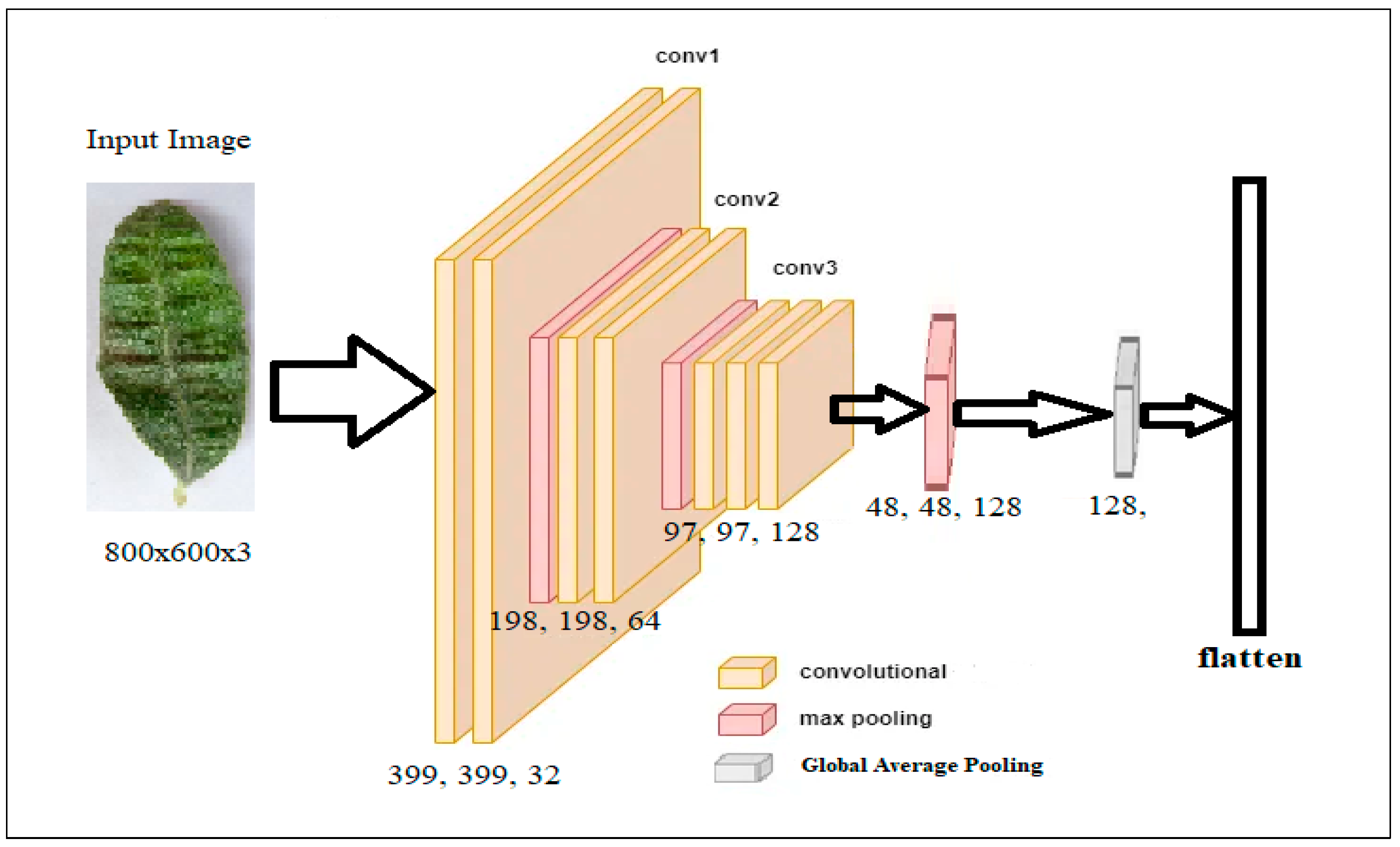 Sustainability 15 13723 g006