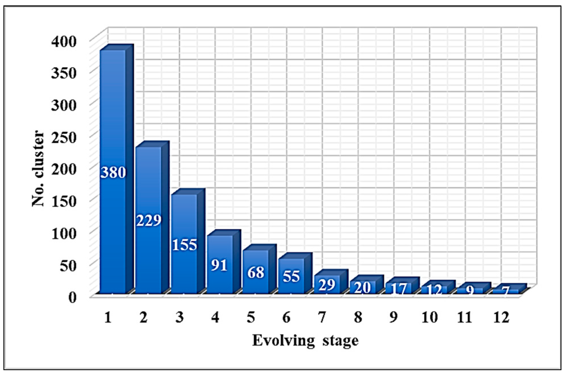 Sustainability 15 13723 g007