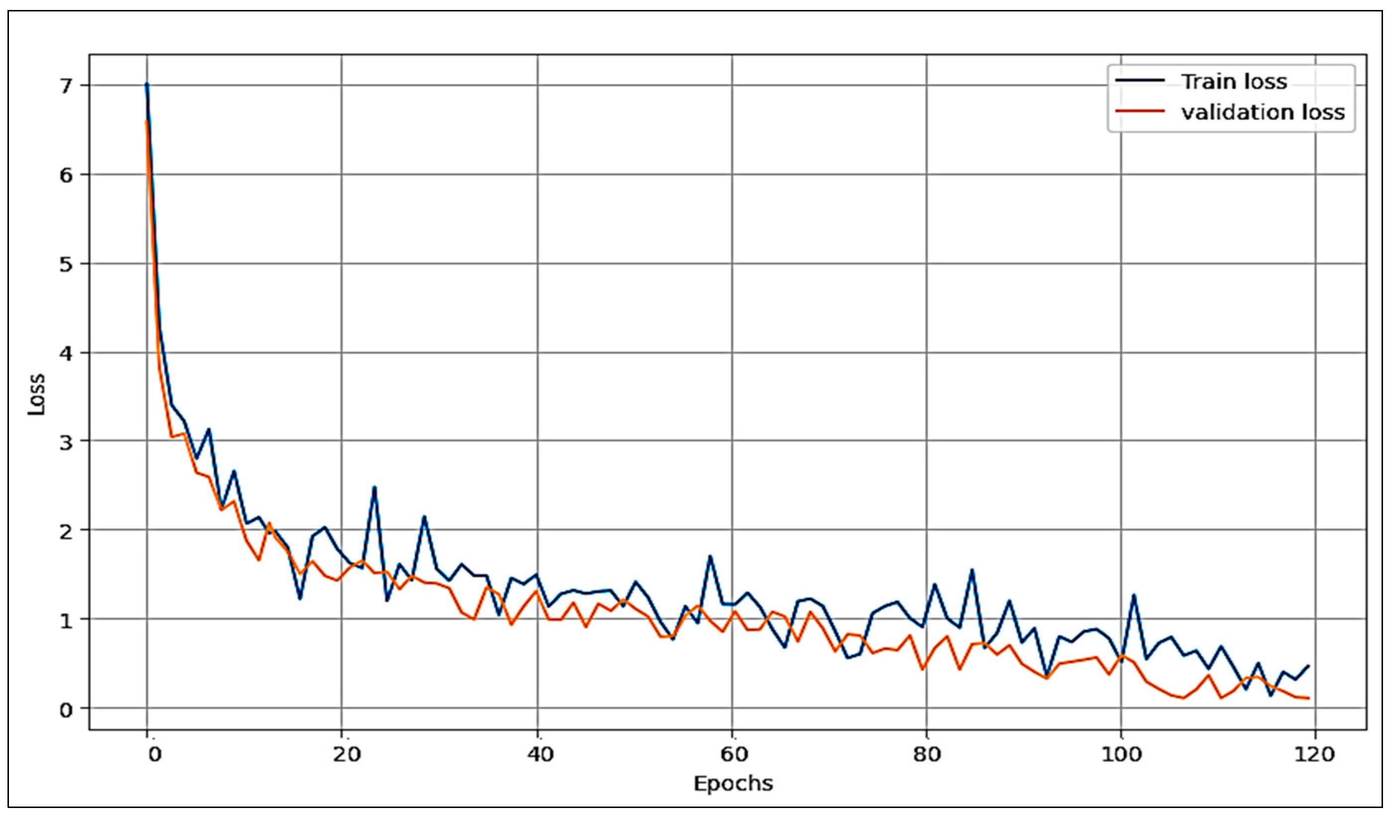 Sustainability 15 13723 g008