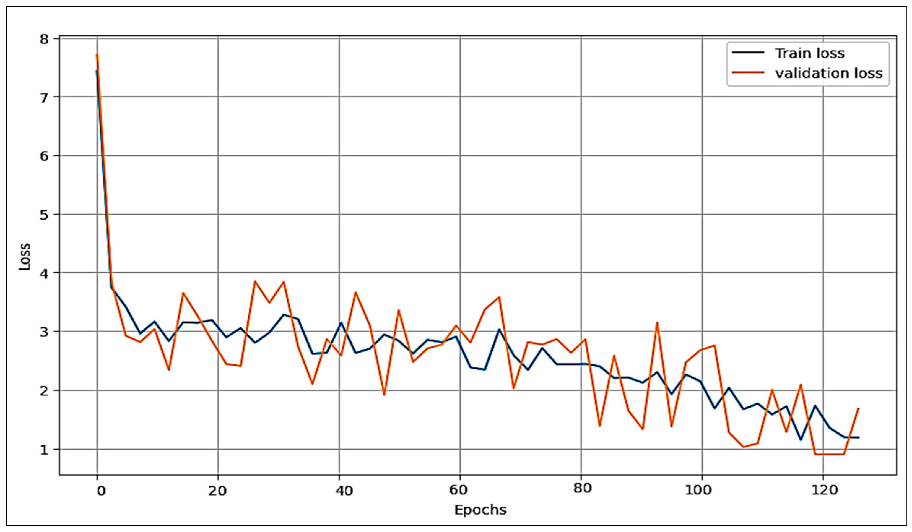 Sustainability 15 13723 g010