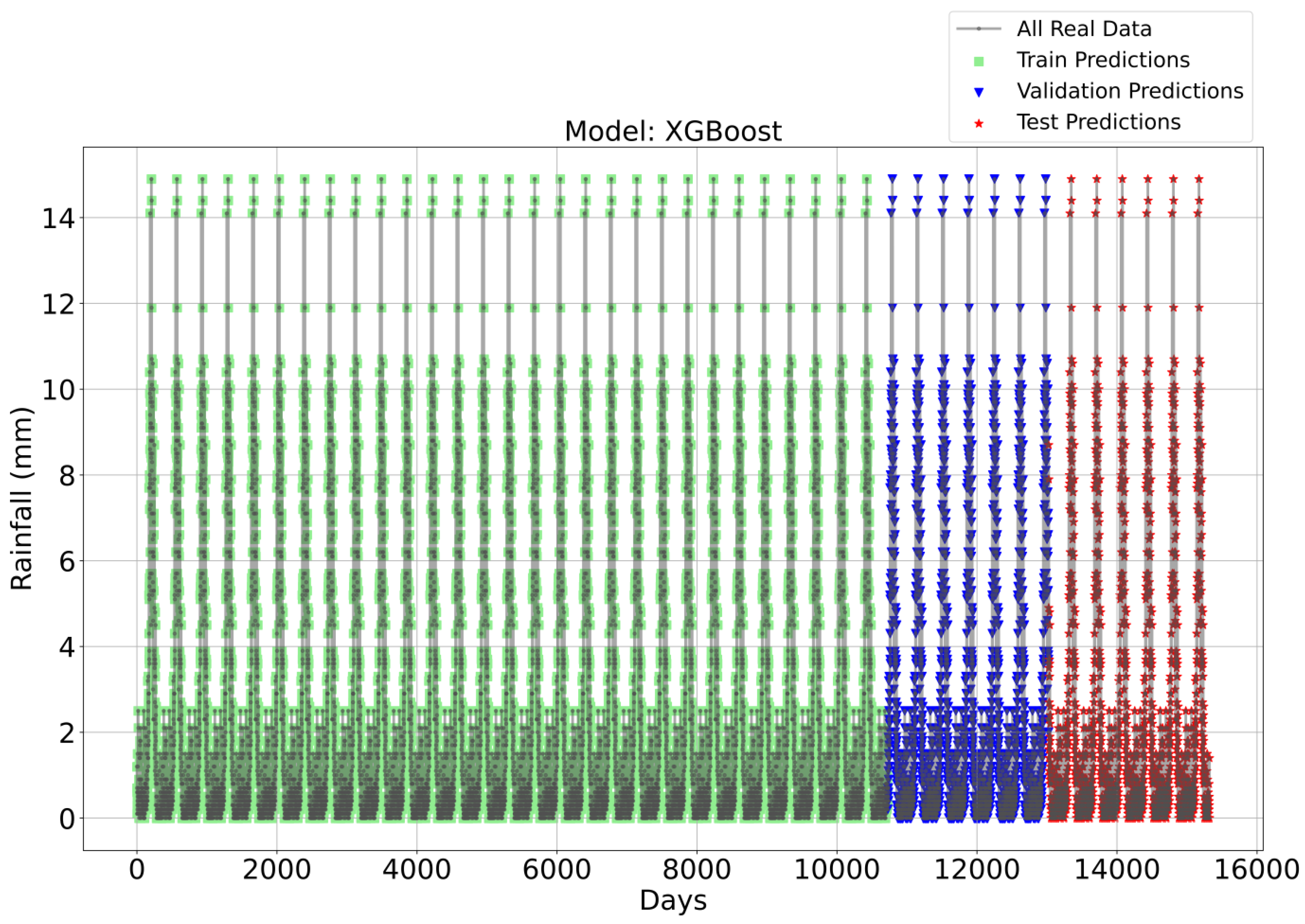 Sustainability 15 13724 g005