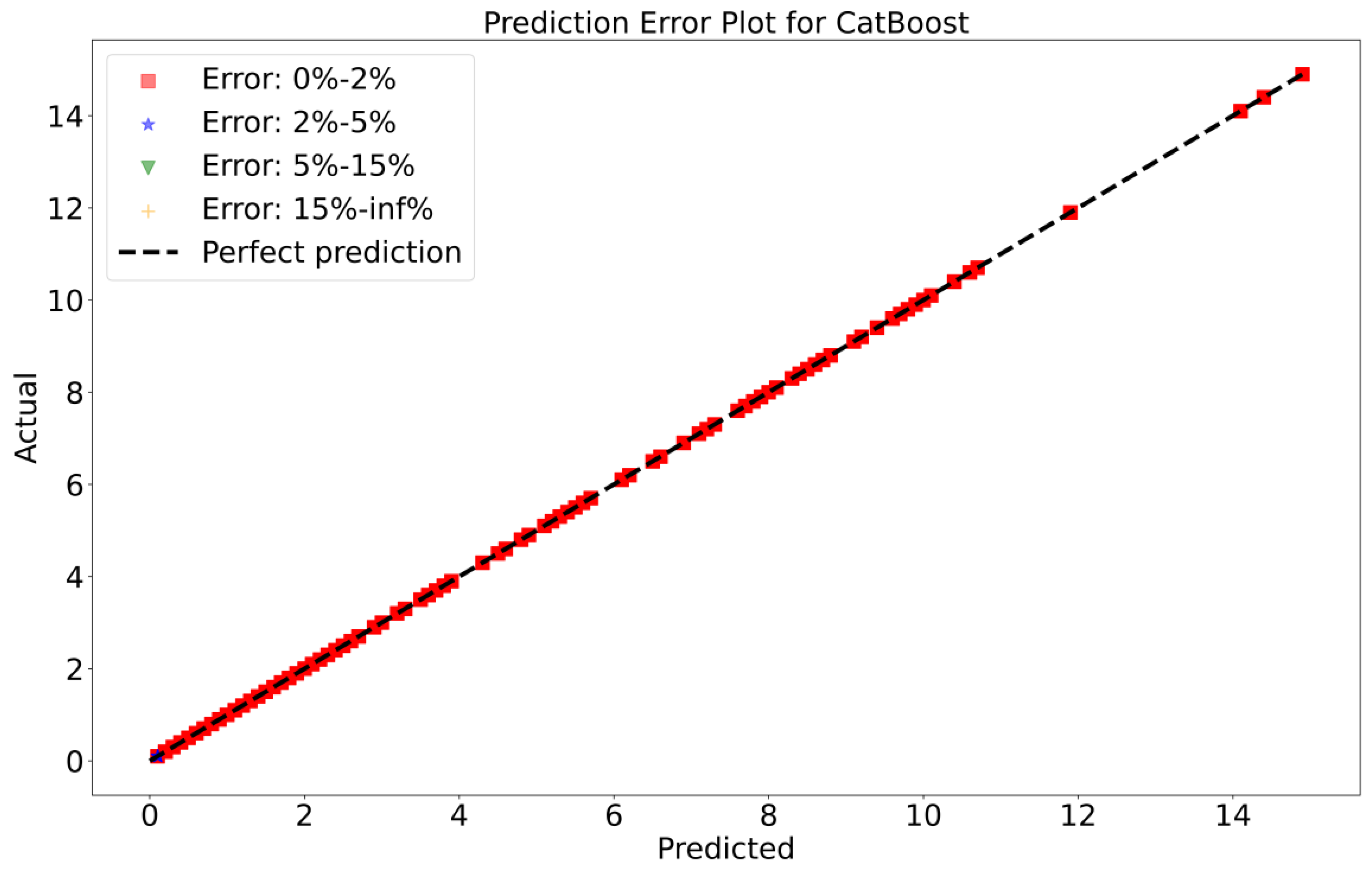 Sustainability 15 13724 g007