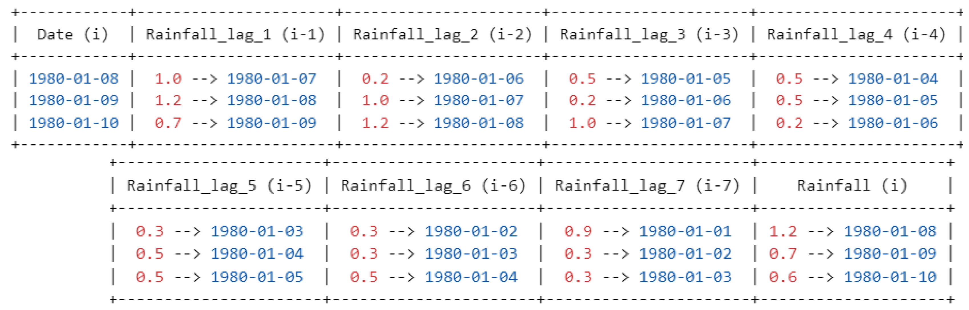Sustainability 15 13724 sch001