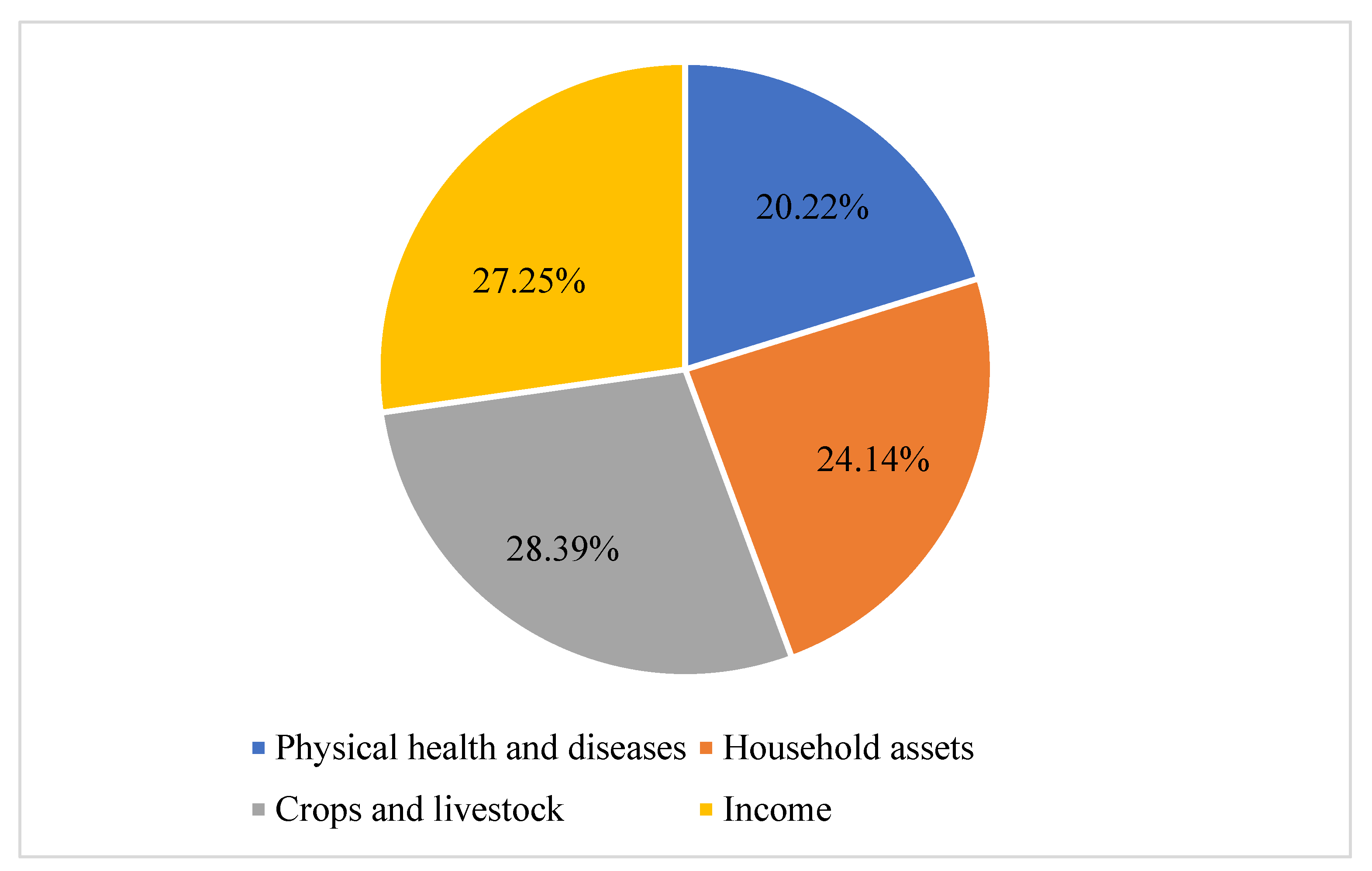 Sustainability 15 13727 g002