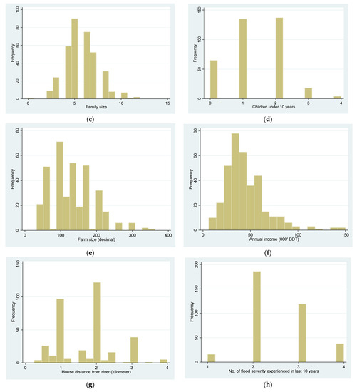 Sustainability 15 13727 g0a1b