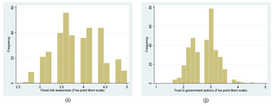 Sustainability 15 13727 g0a1c