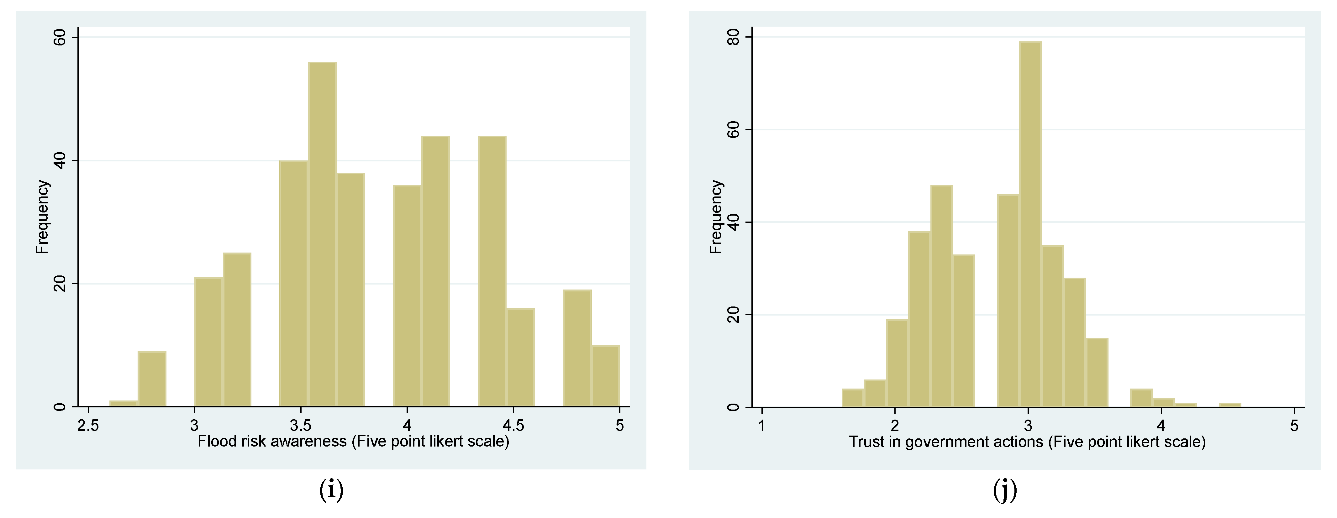 Sustainability 15 13727 g0a1c