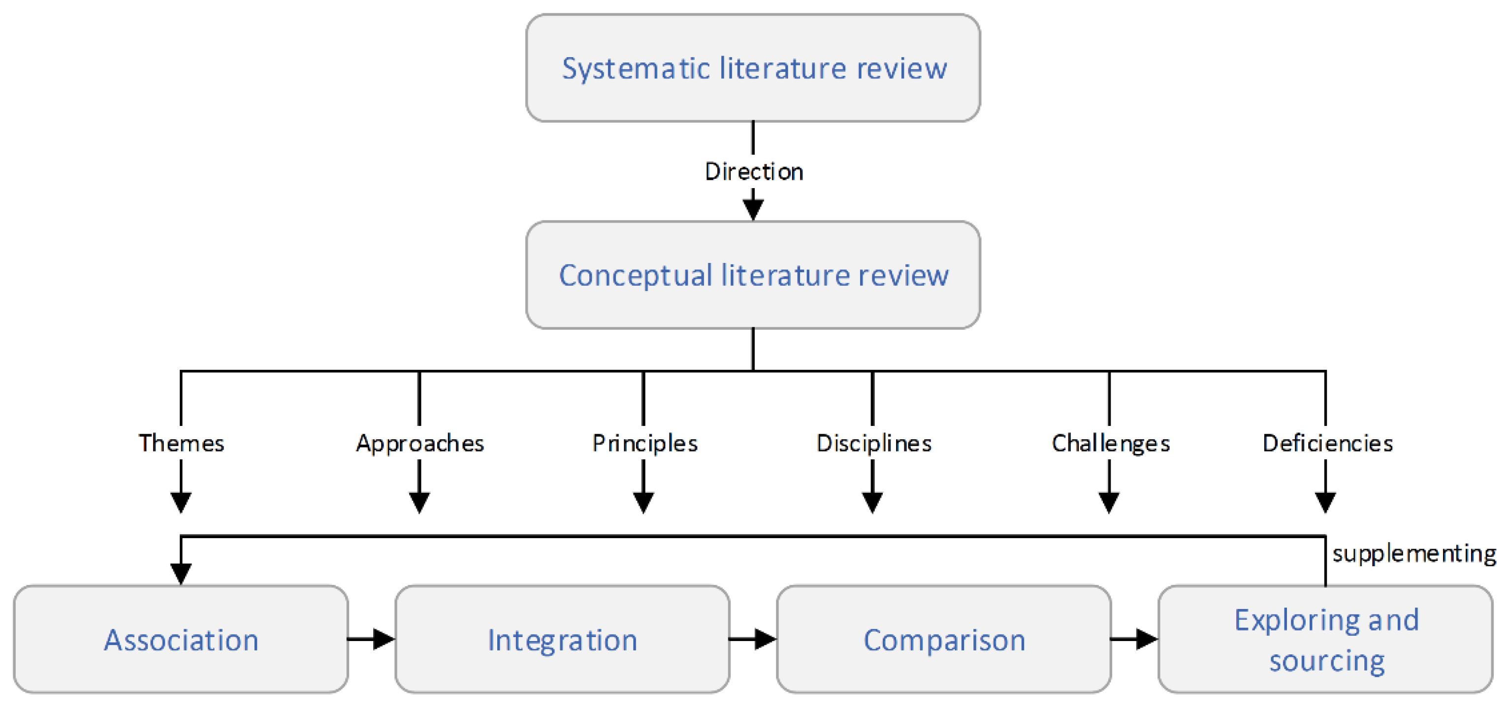 Sustainability 15 13729 g001