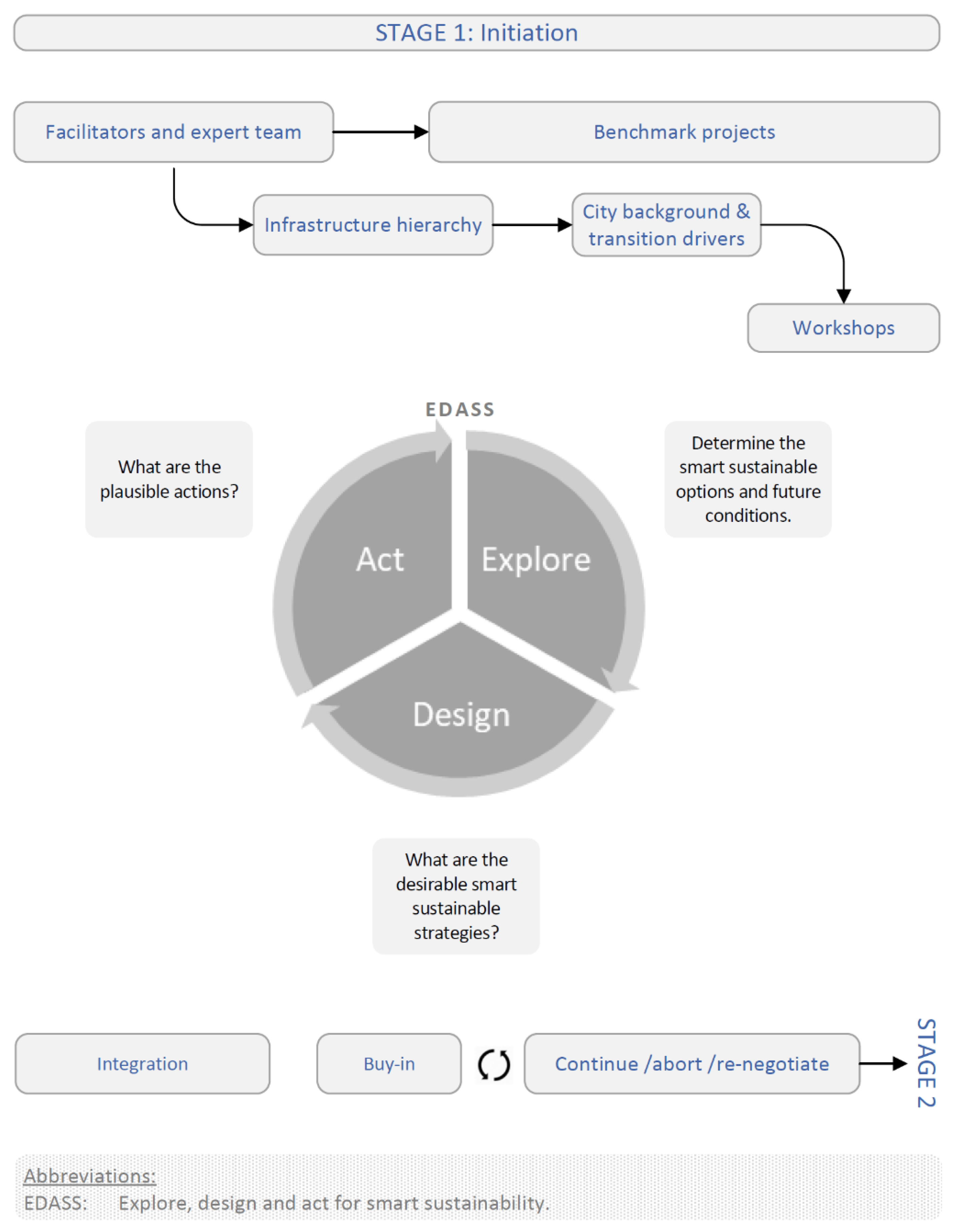 Sustainability 15 13729 g0a1
