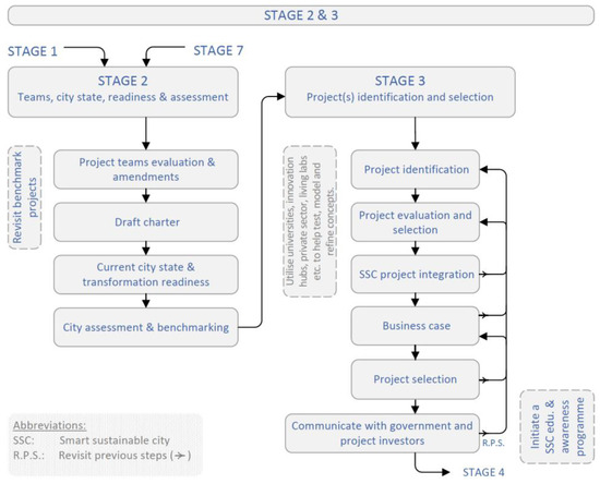 Sustainability 15 13729 g0a2