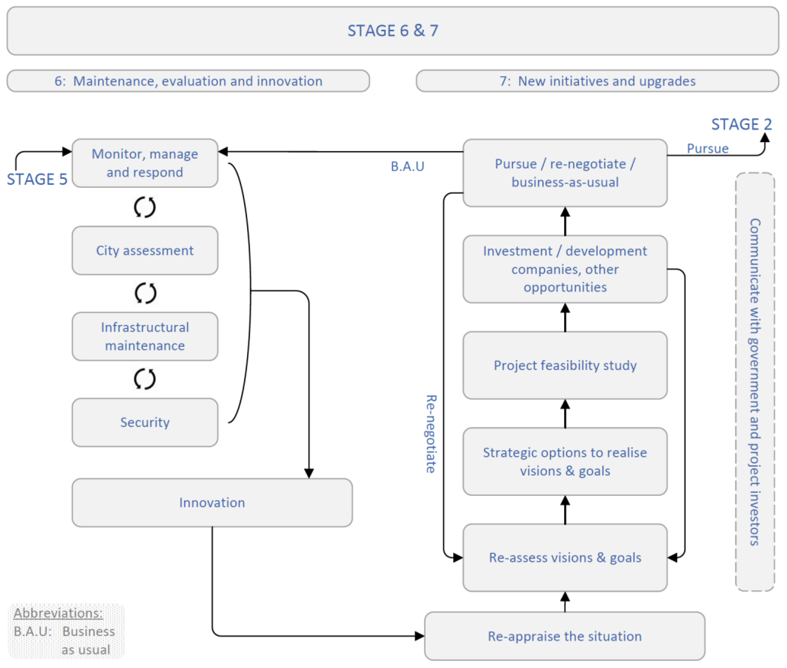 Sustainability 15 13729 g0a4