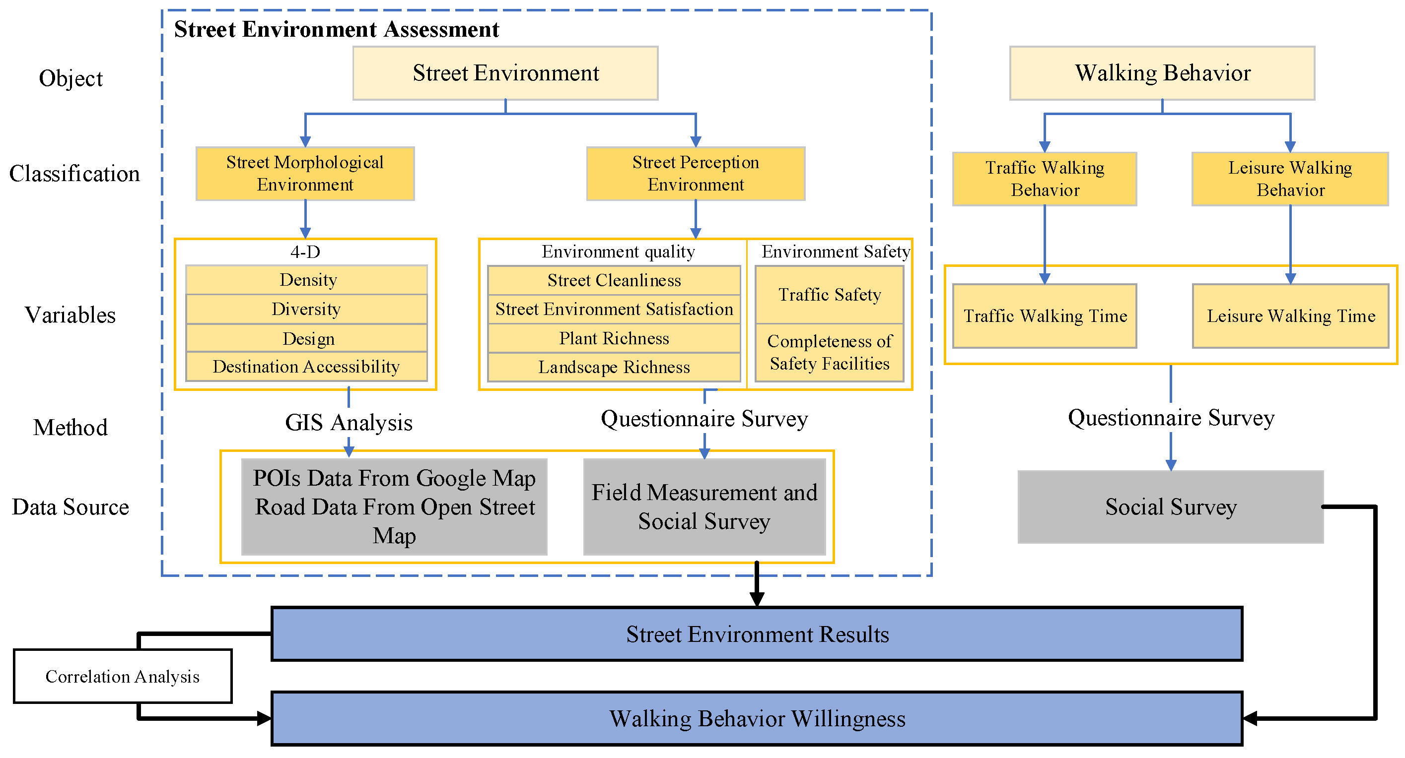 Sustainability 15 13733 g001