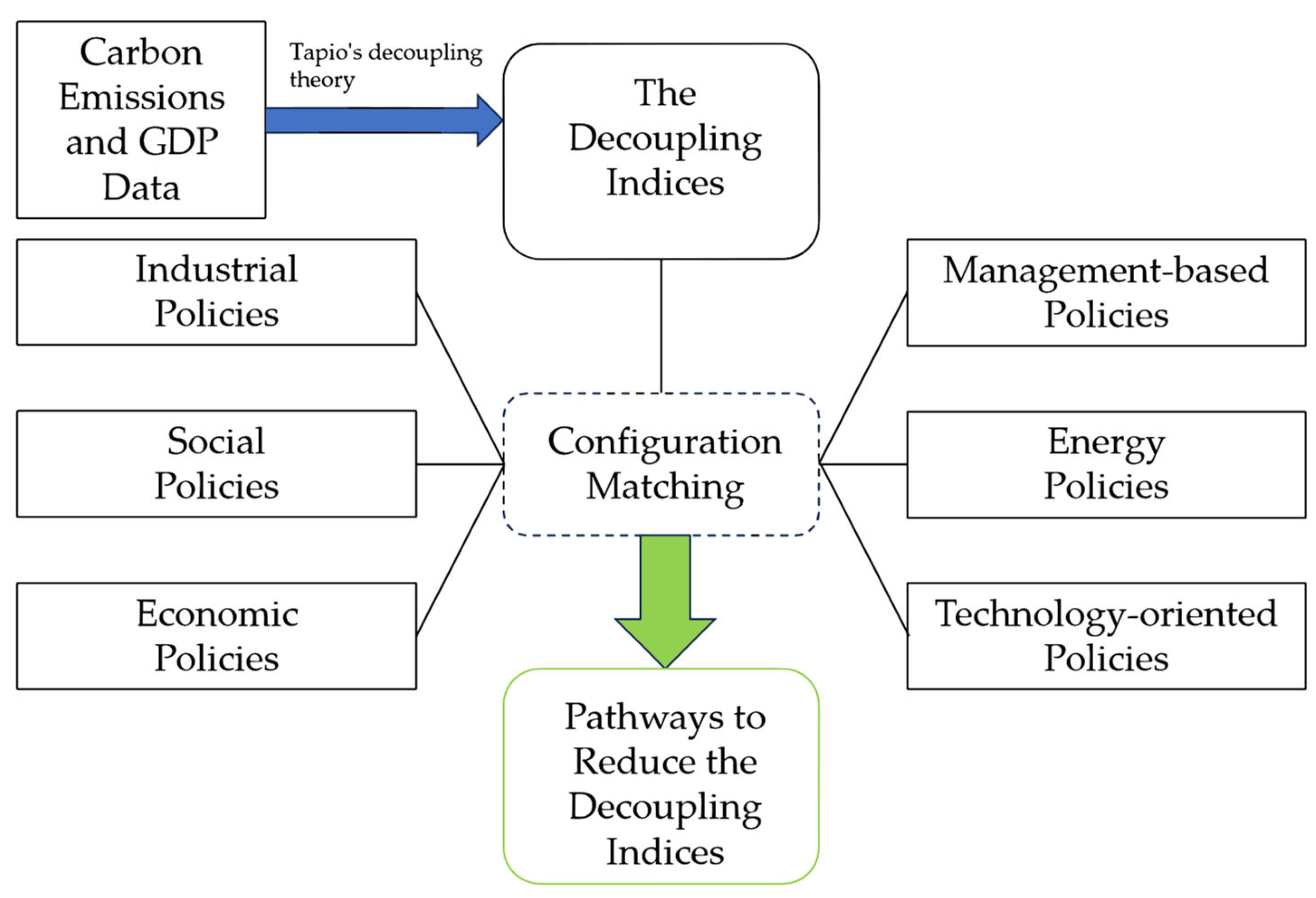 Sustainability 15 13745 g002 Sustainability 15 13745 g002