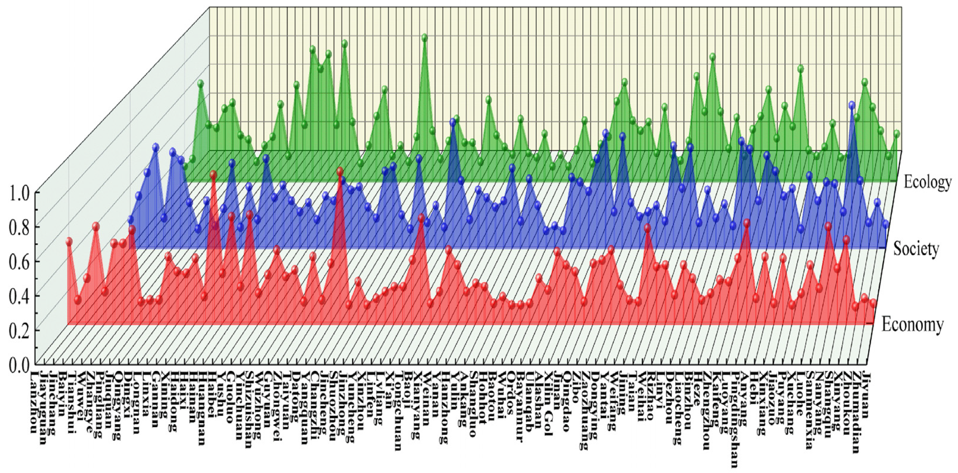 Sustainability 15 13747 g008