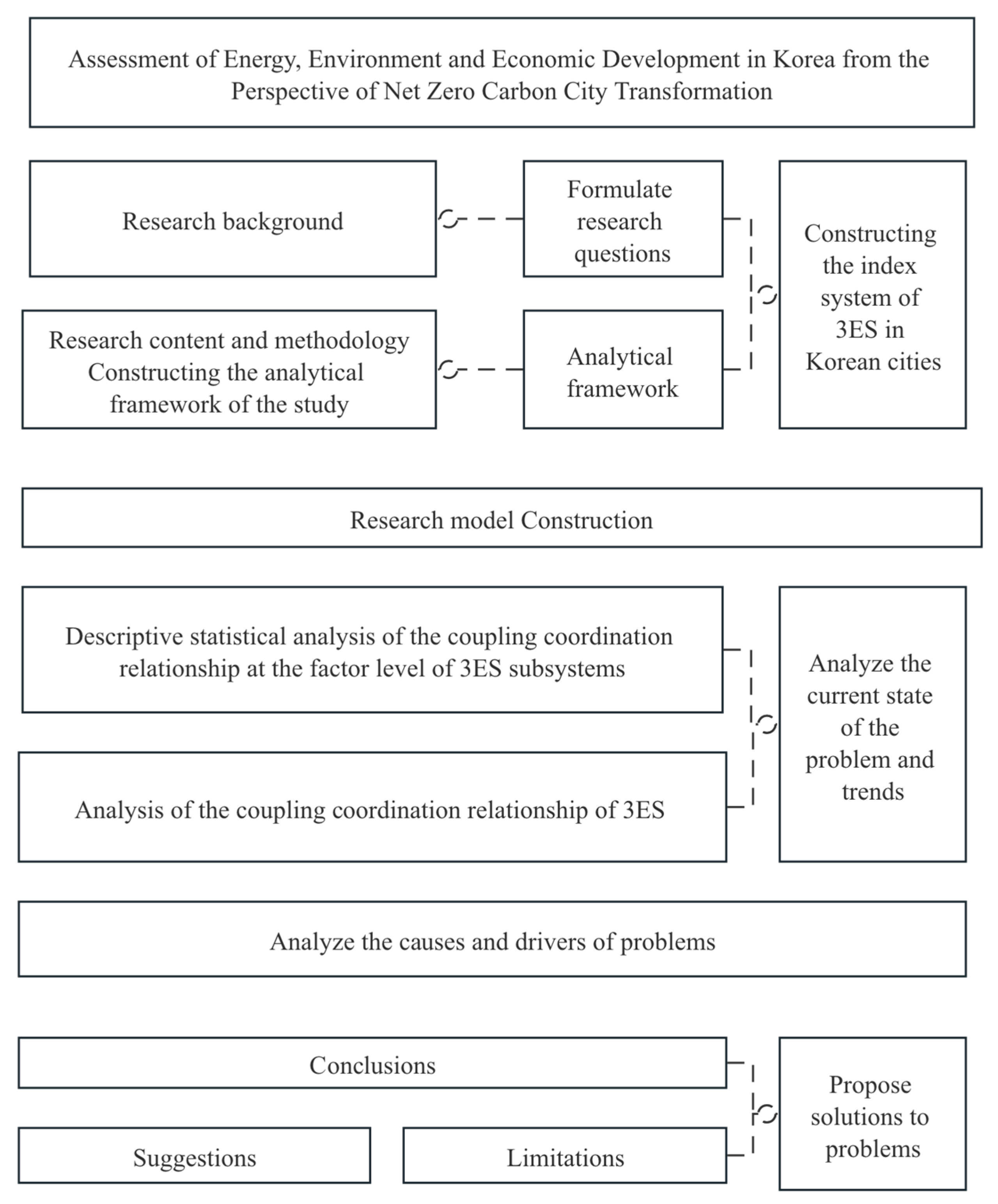 Sustainability 15 13748 g001