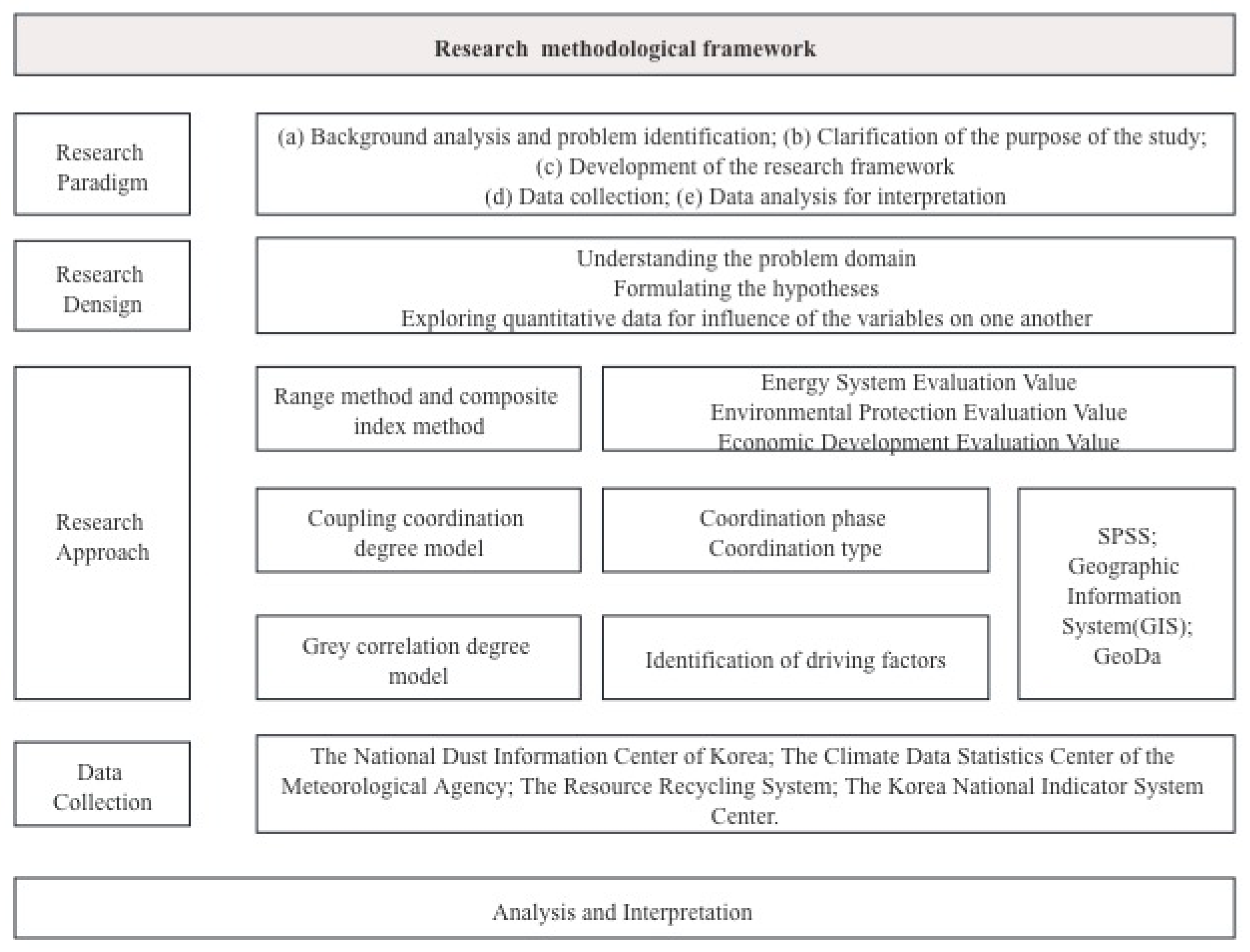 Sustainability 15 13748 g002