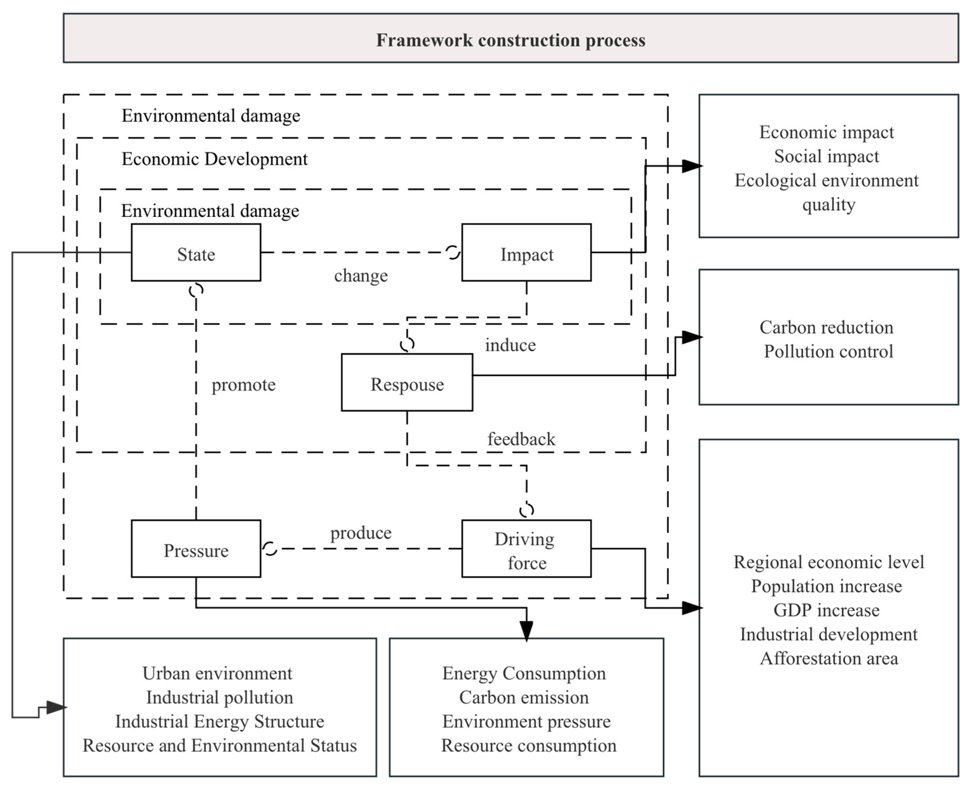 Sustainability 15 13748 g003