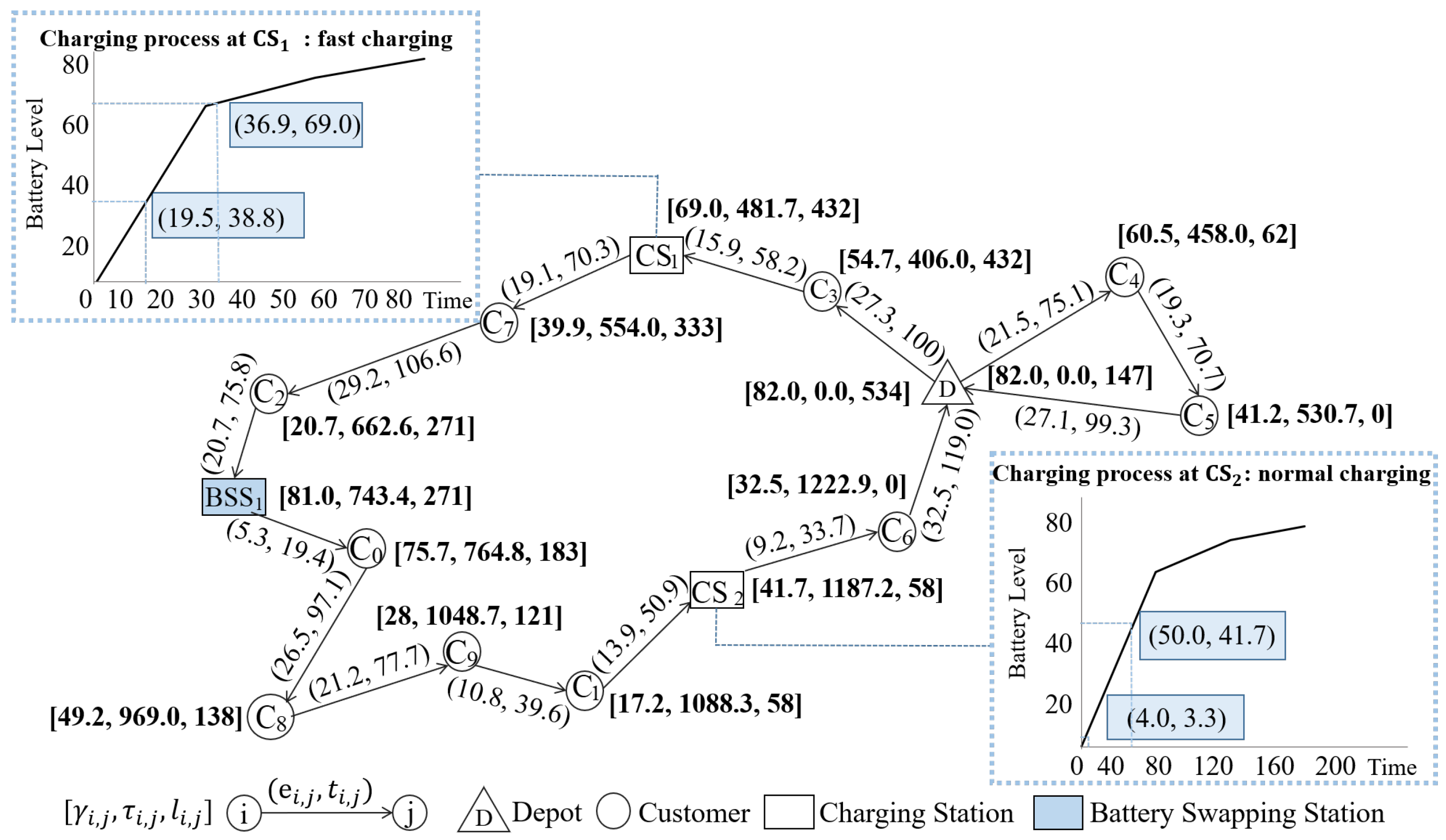 Sustainability 15 13752 g003