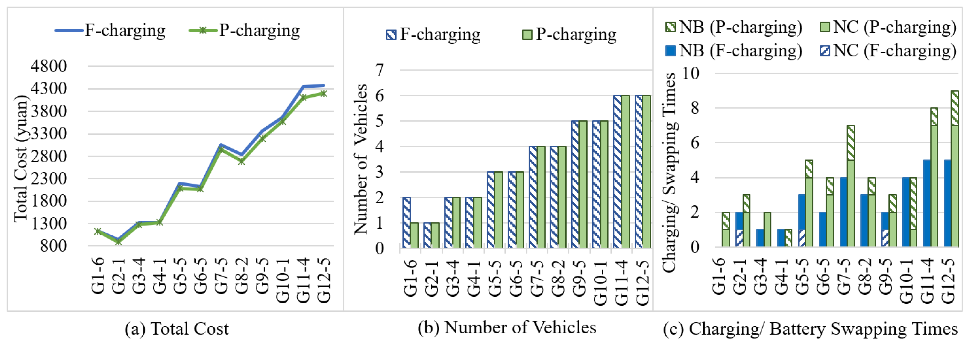 Sustainability 15 13752 g010