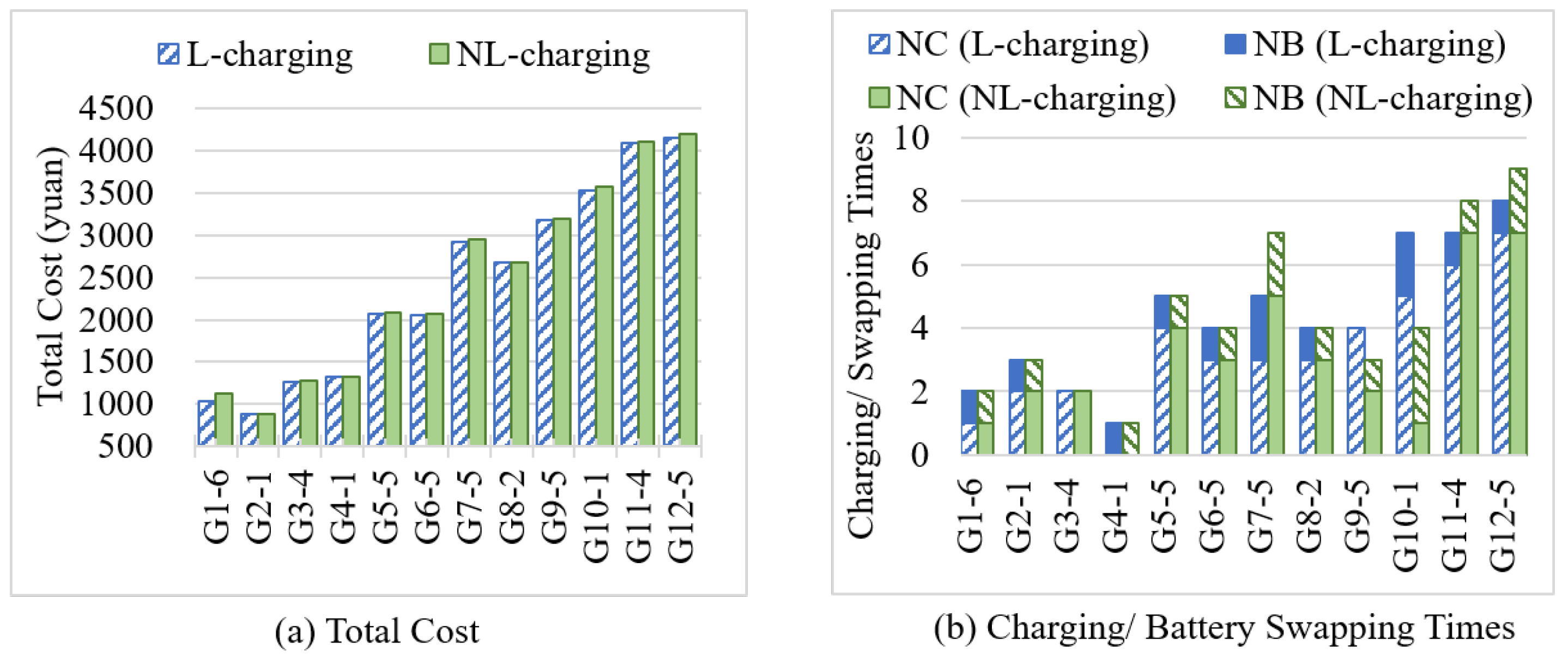 Sustainability 15 13752 g011