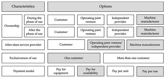 Sustainability 15 13757 g003
