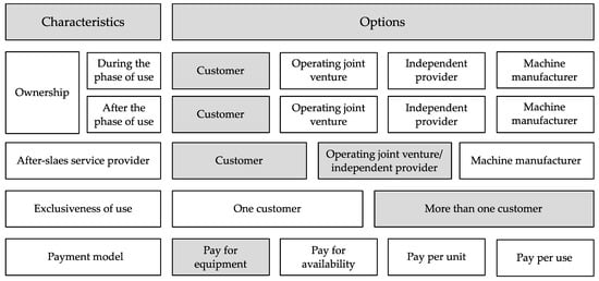Sustainability 15 13757 g004