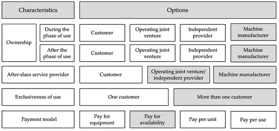 Sustainability 15 13757 g005