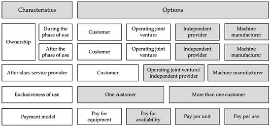 Sustainability 15 13757 g006