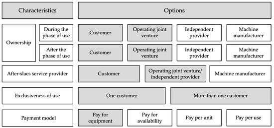 Sustainability 15 13757 g007