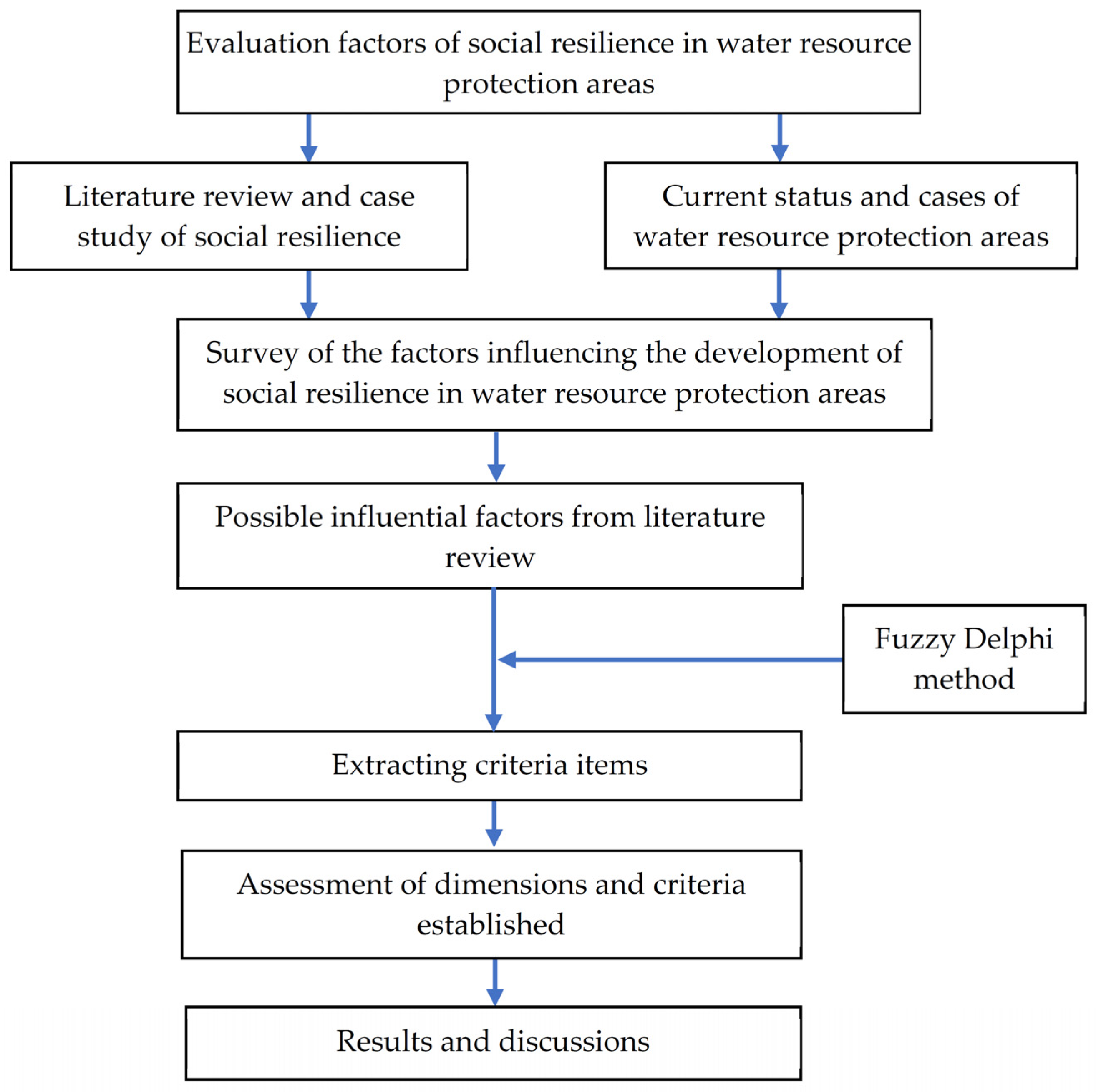 Sustainability 15 13764 g001