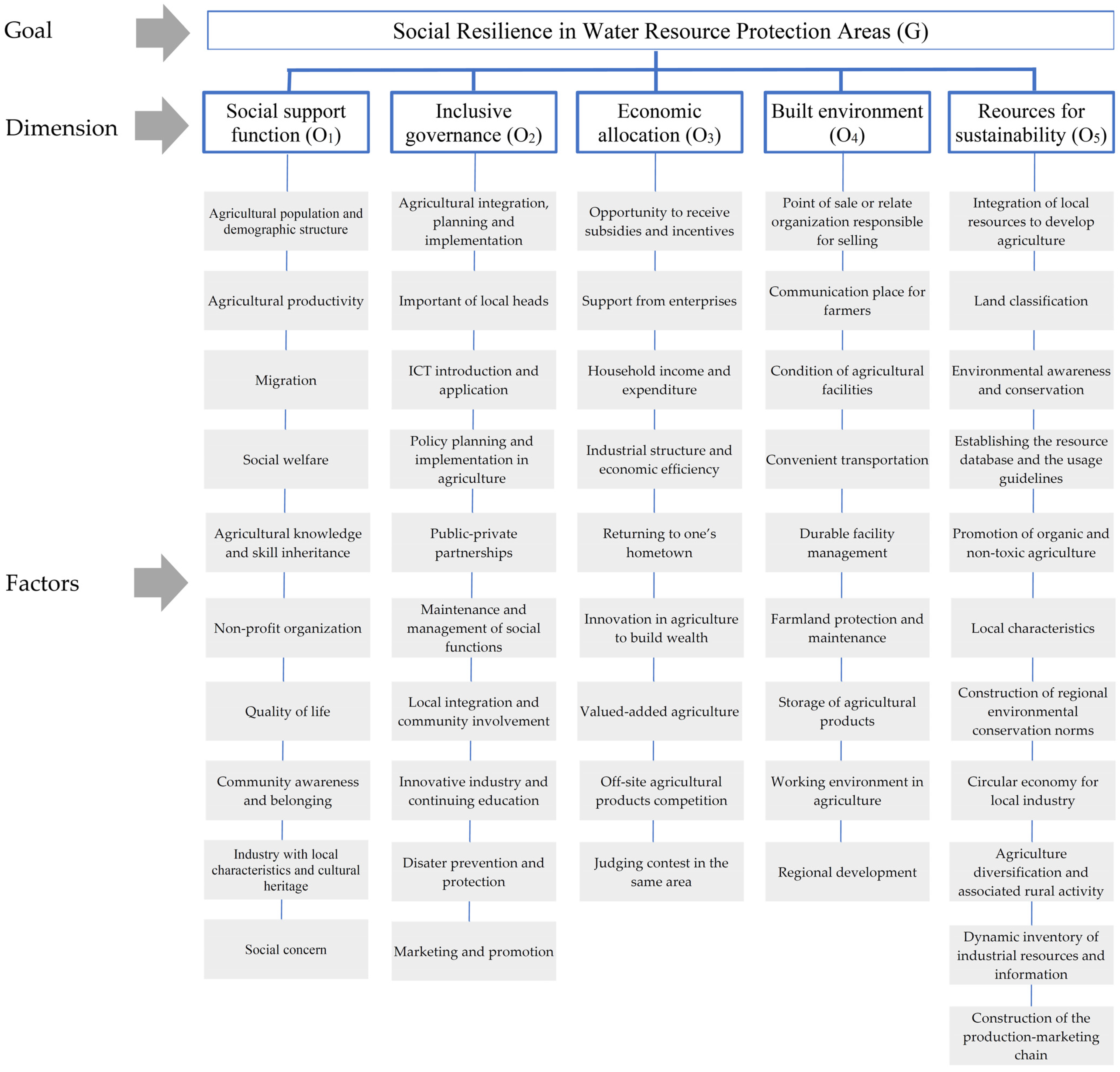 Sustainability 15 13764 g002