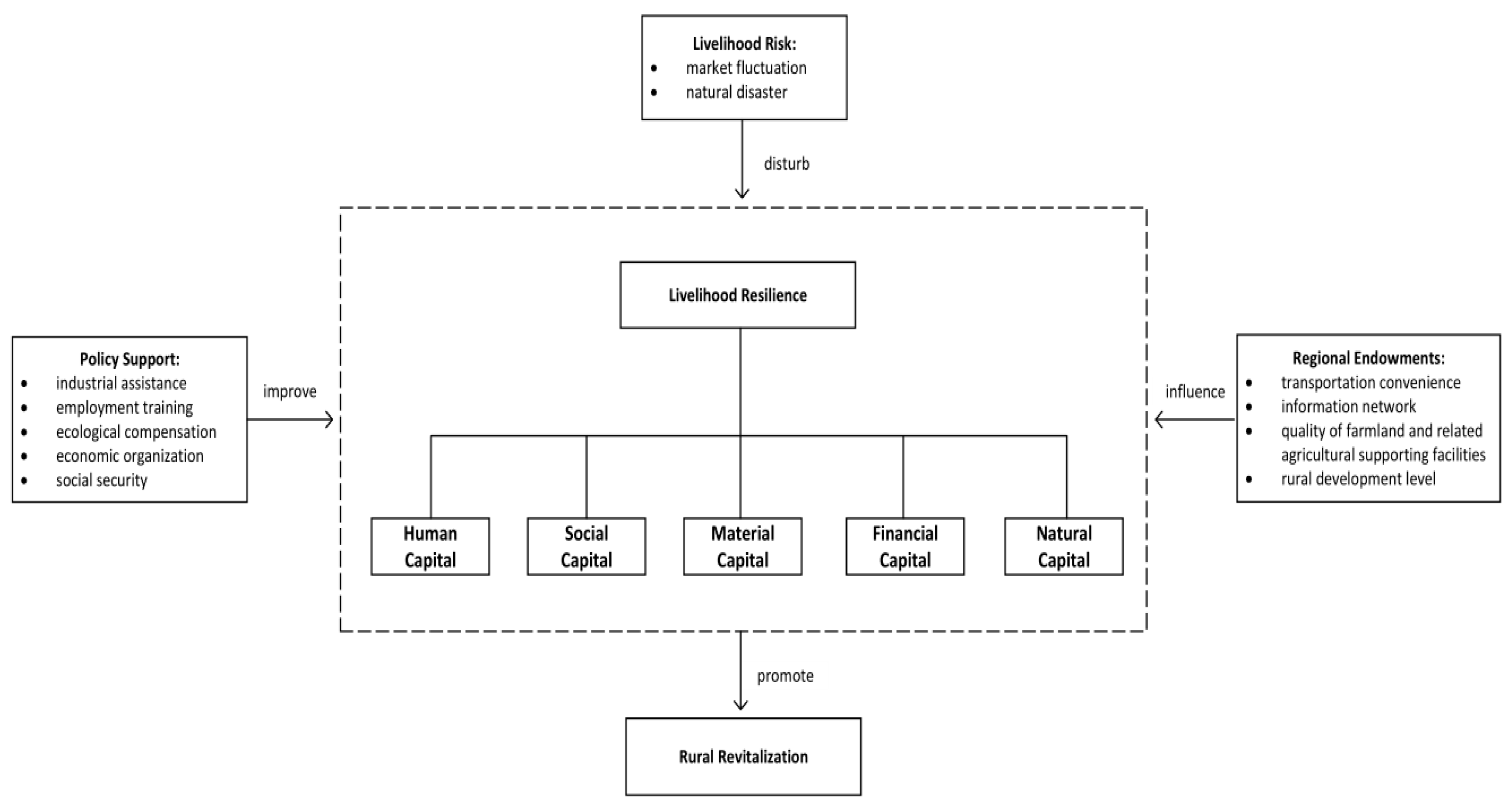 Sustainability 15 13766 g001