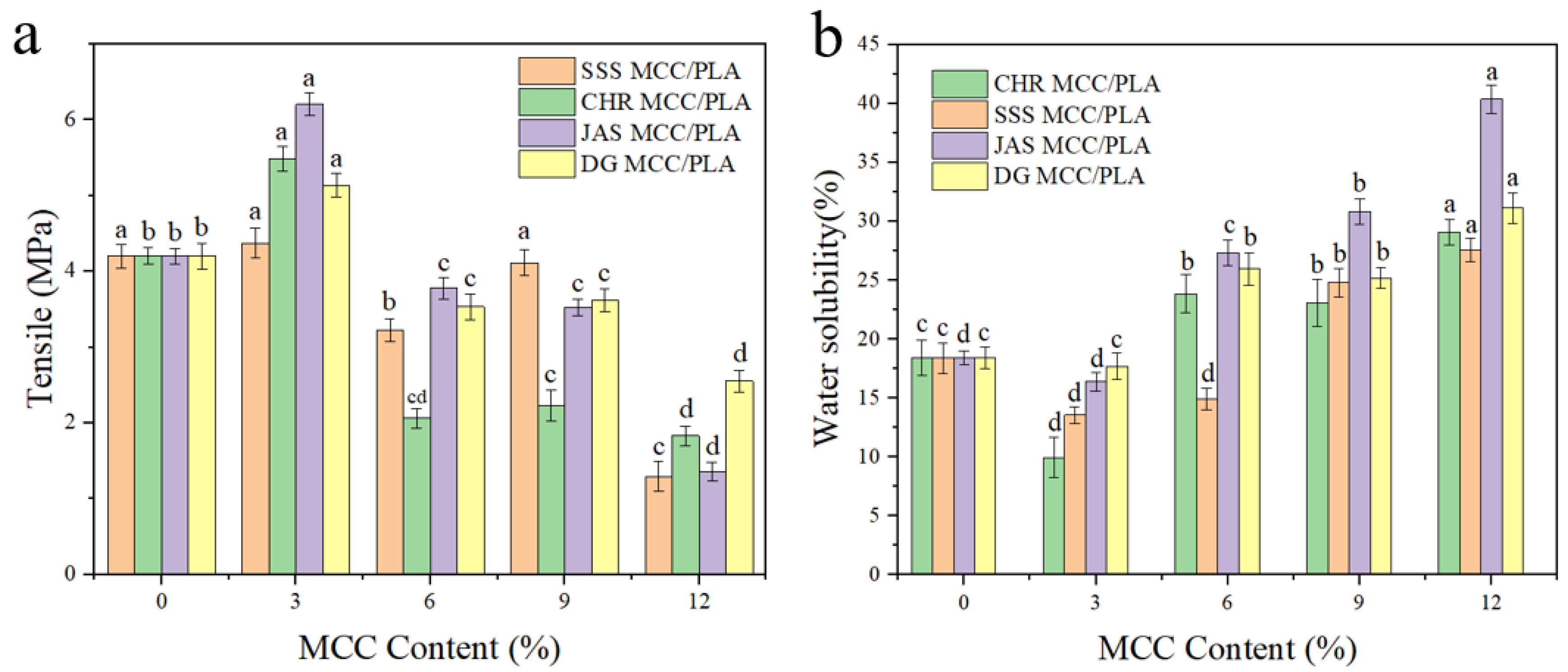 Sustainability 15 13770 g004