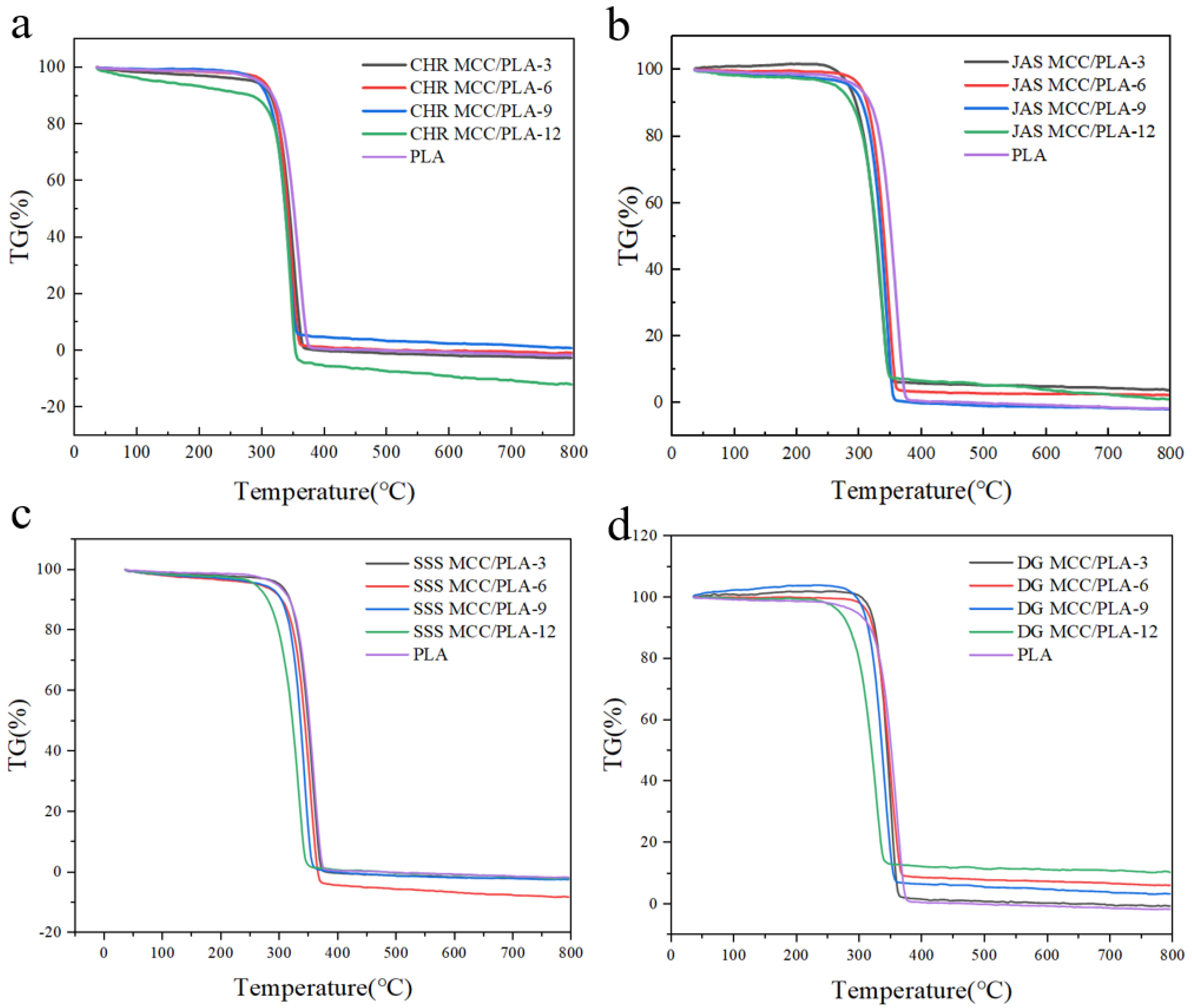 Sustainability 15 13770 g005