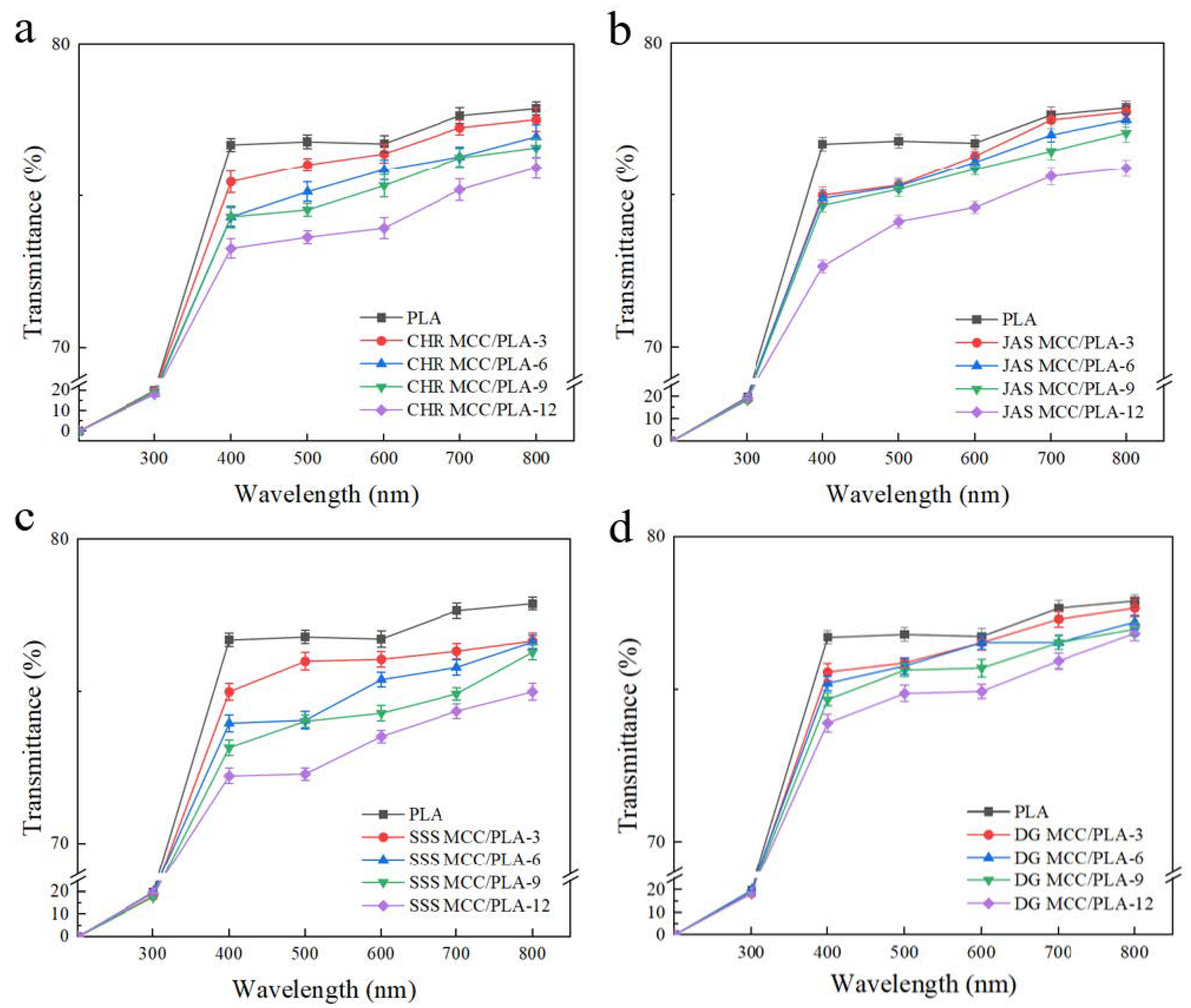 Sustainability 15 13770 g006