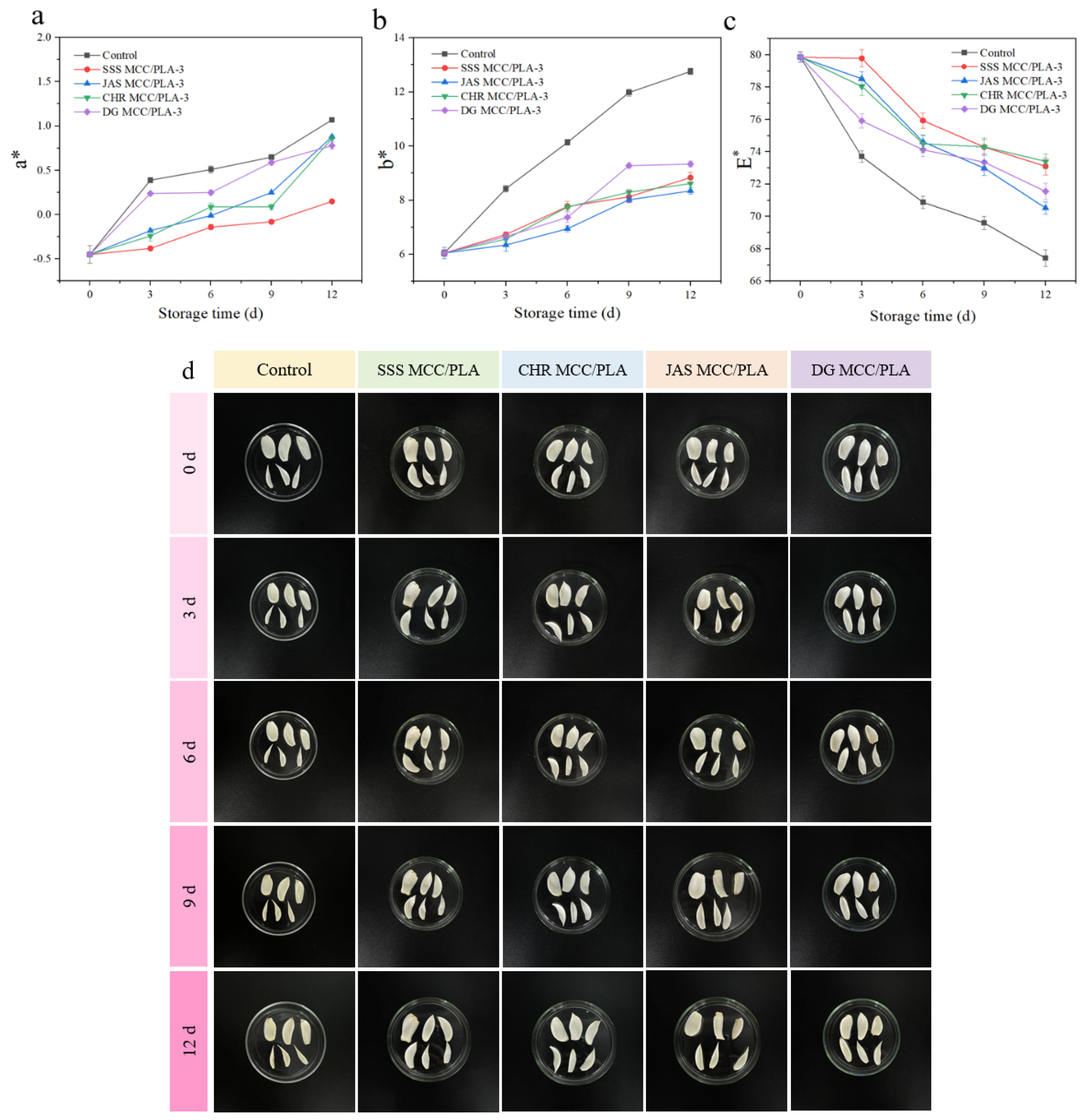 Sustainability 15 13770 g007