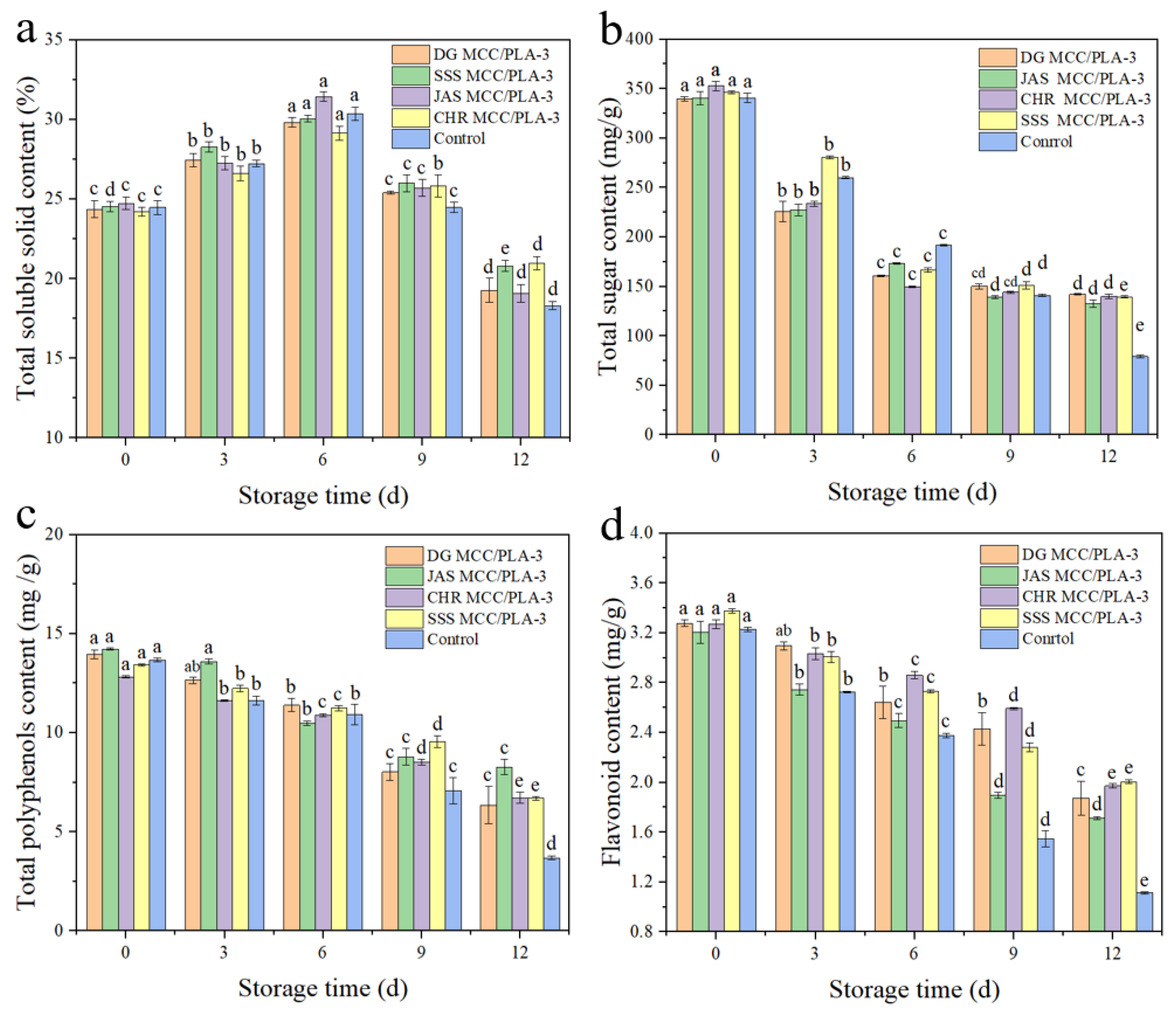 Sustainability 15 13770 g008