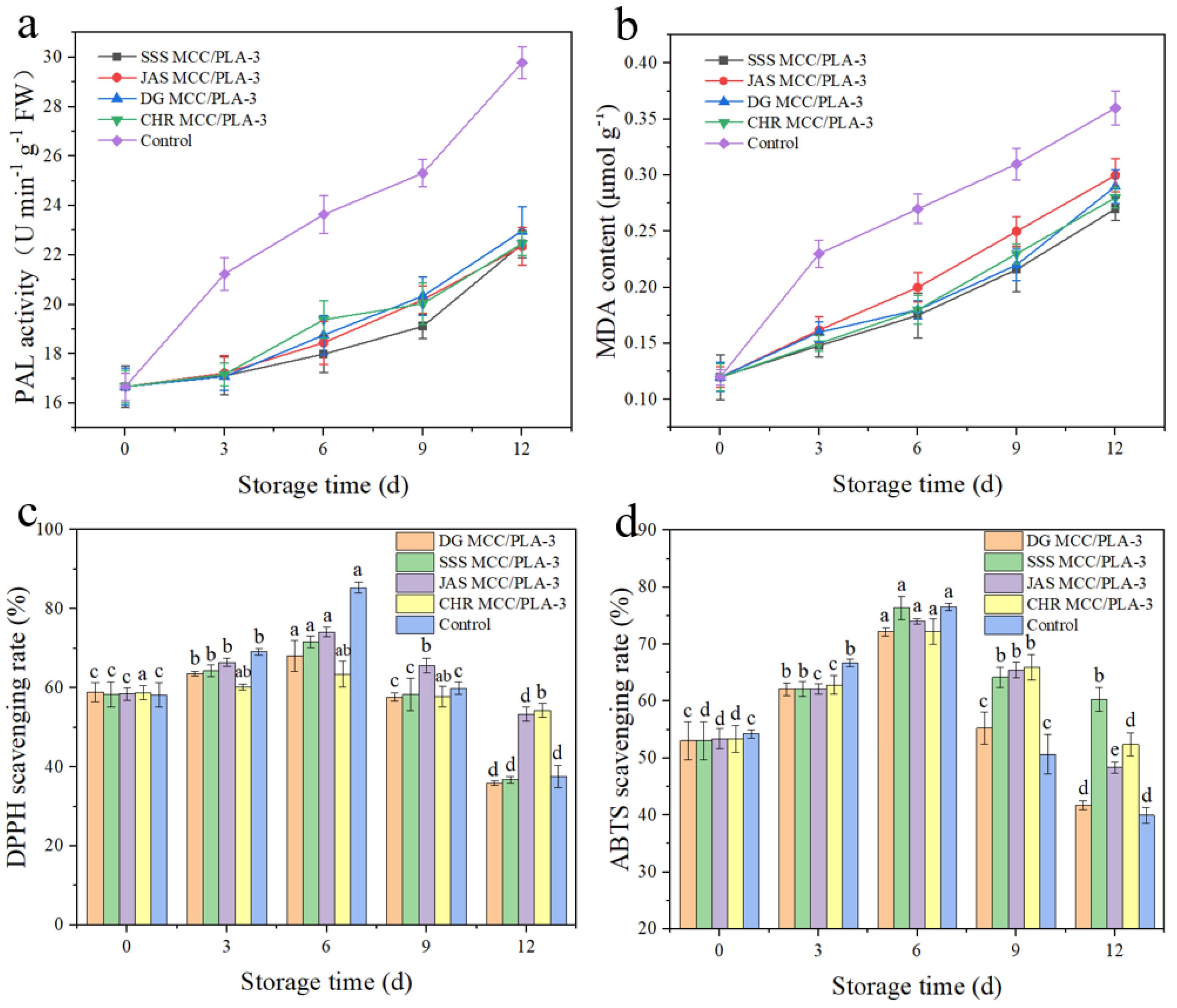 Sustainability 15 13770 g009