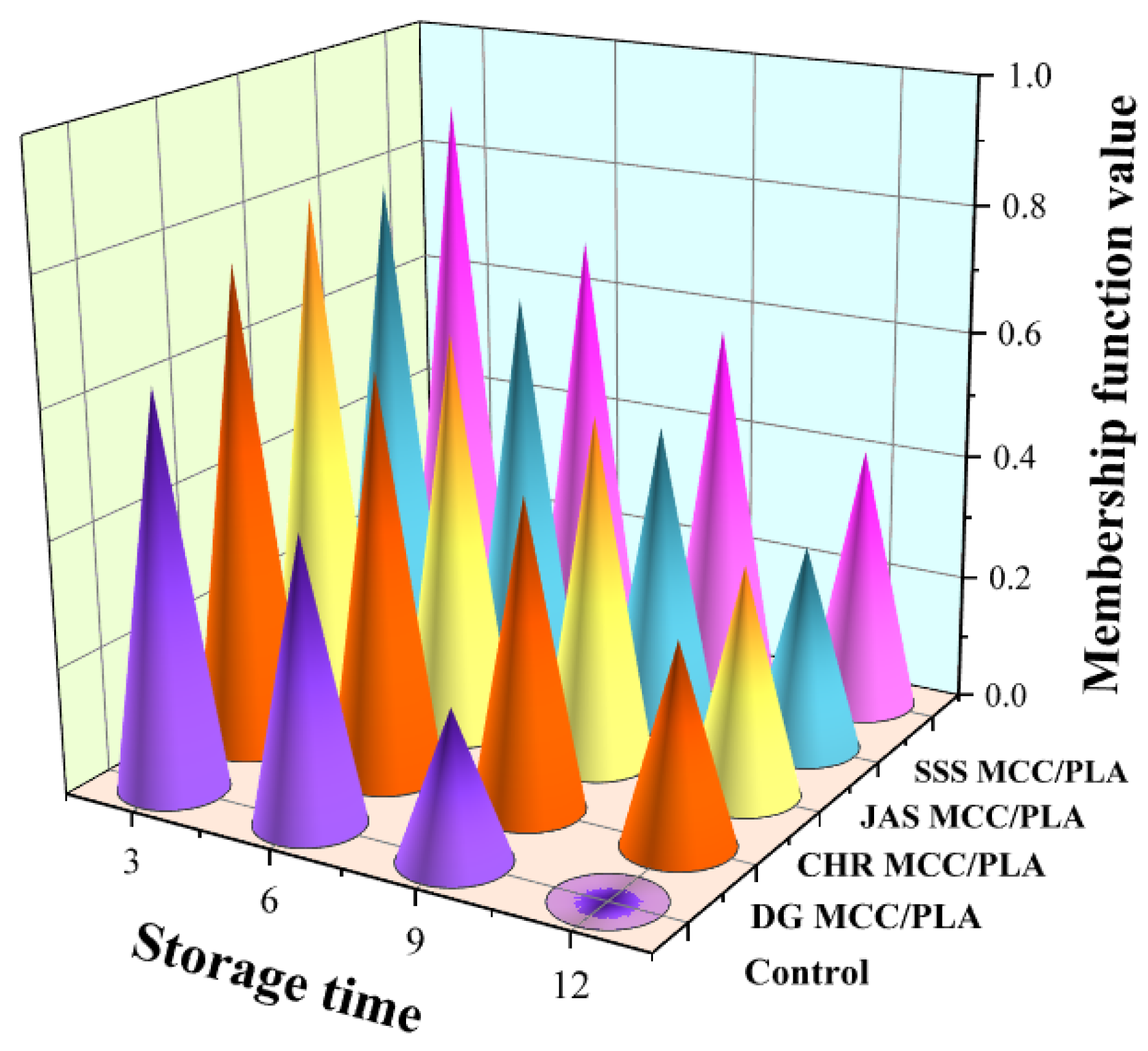 Sustainability 15 13770 g010