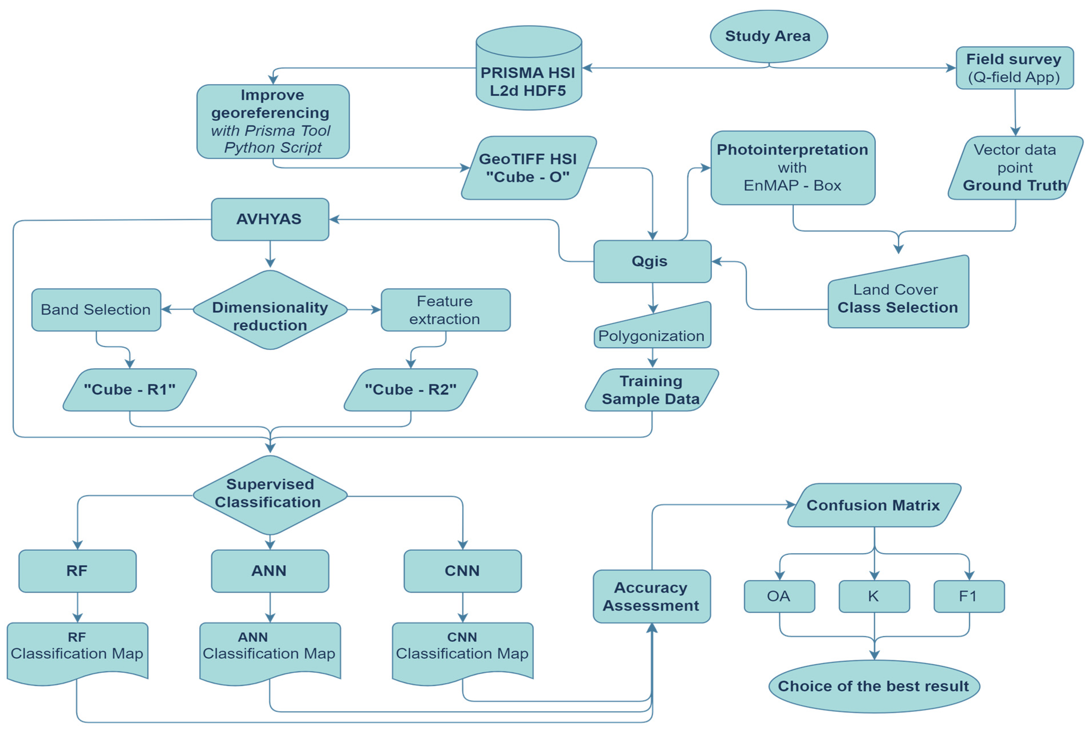 Sustainability 15 13786 g001