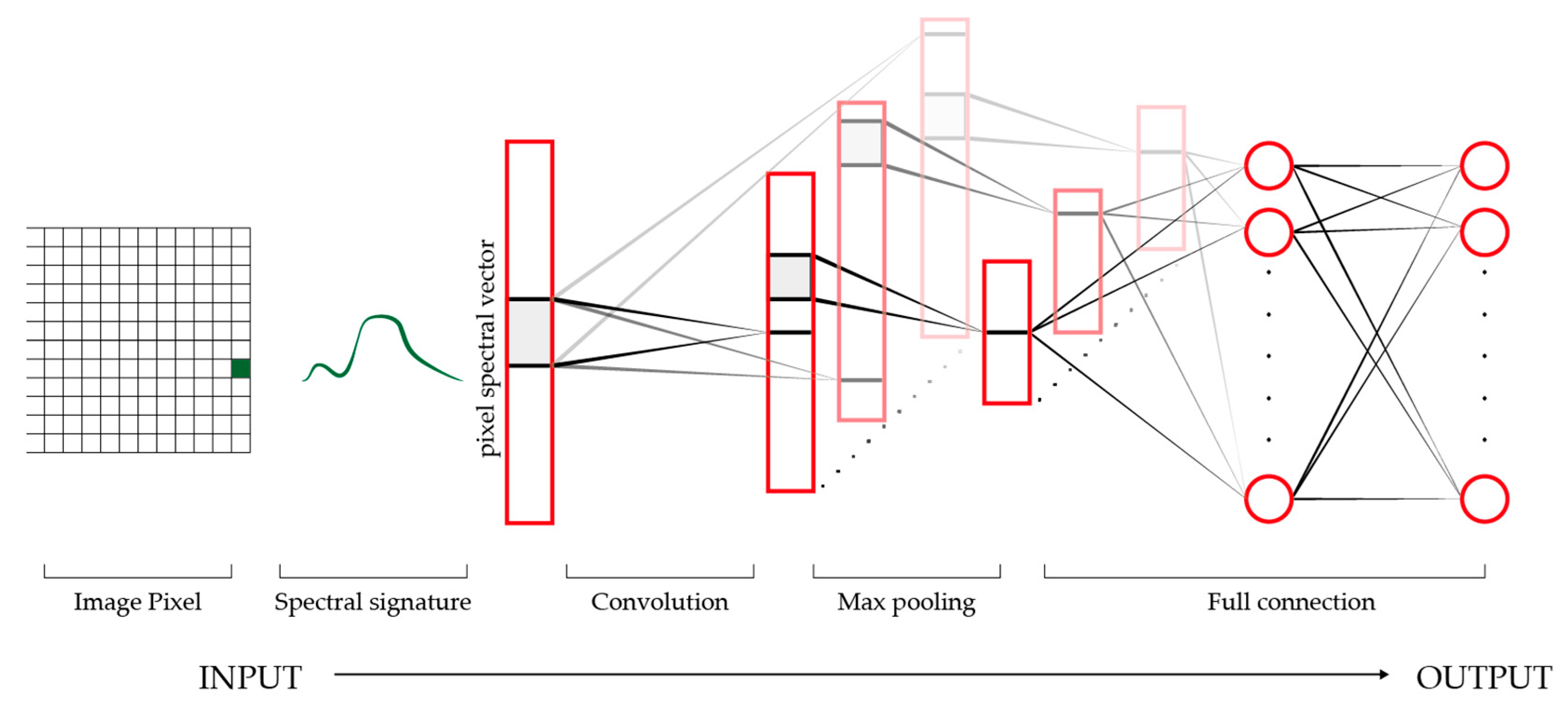 Sustainability 15 13786 g007