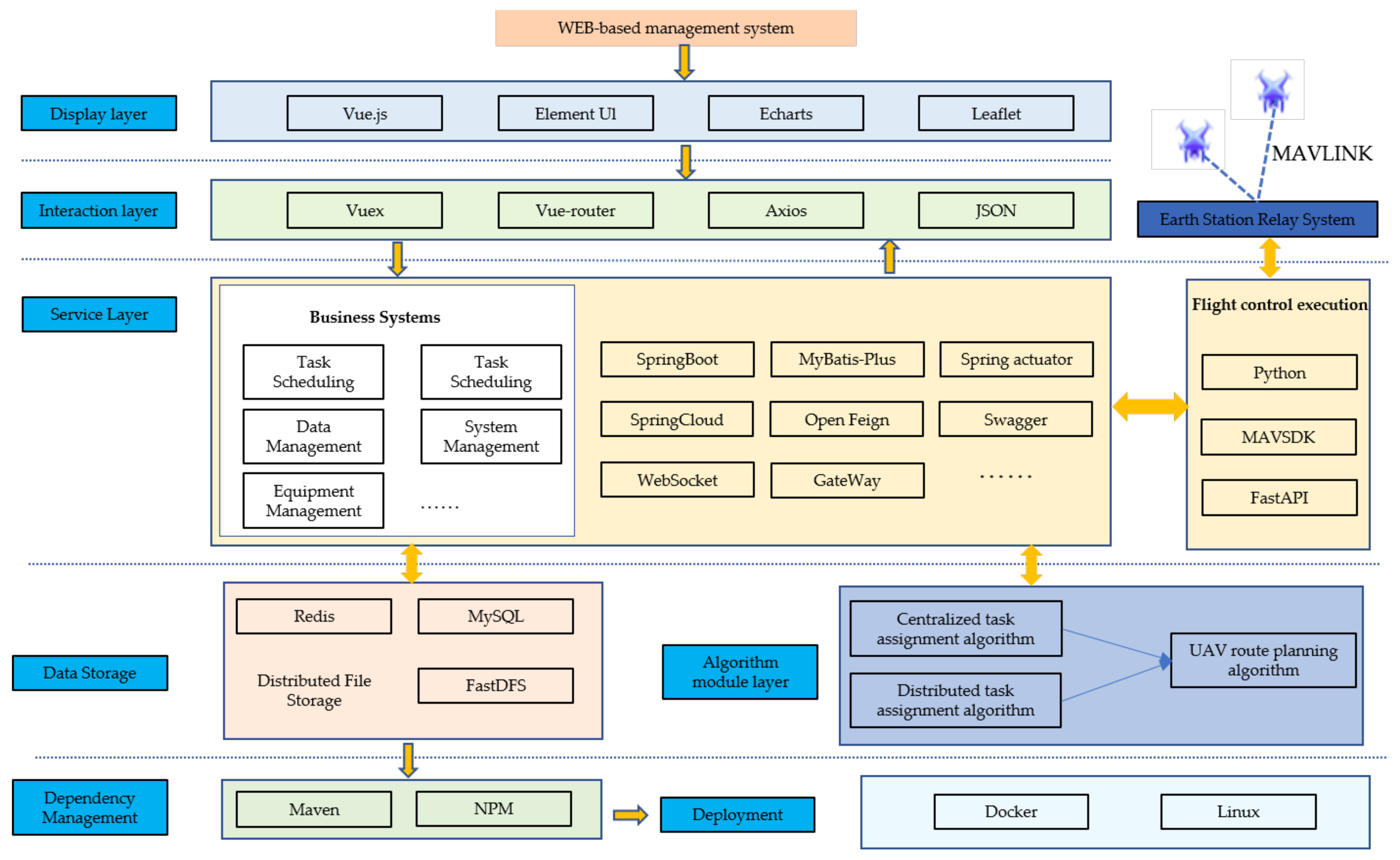 Sustainability 15 13790 g001